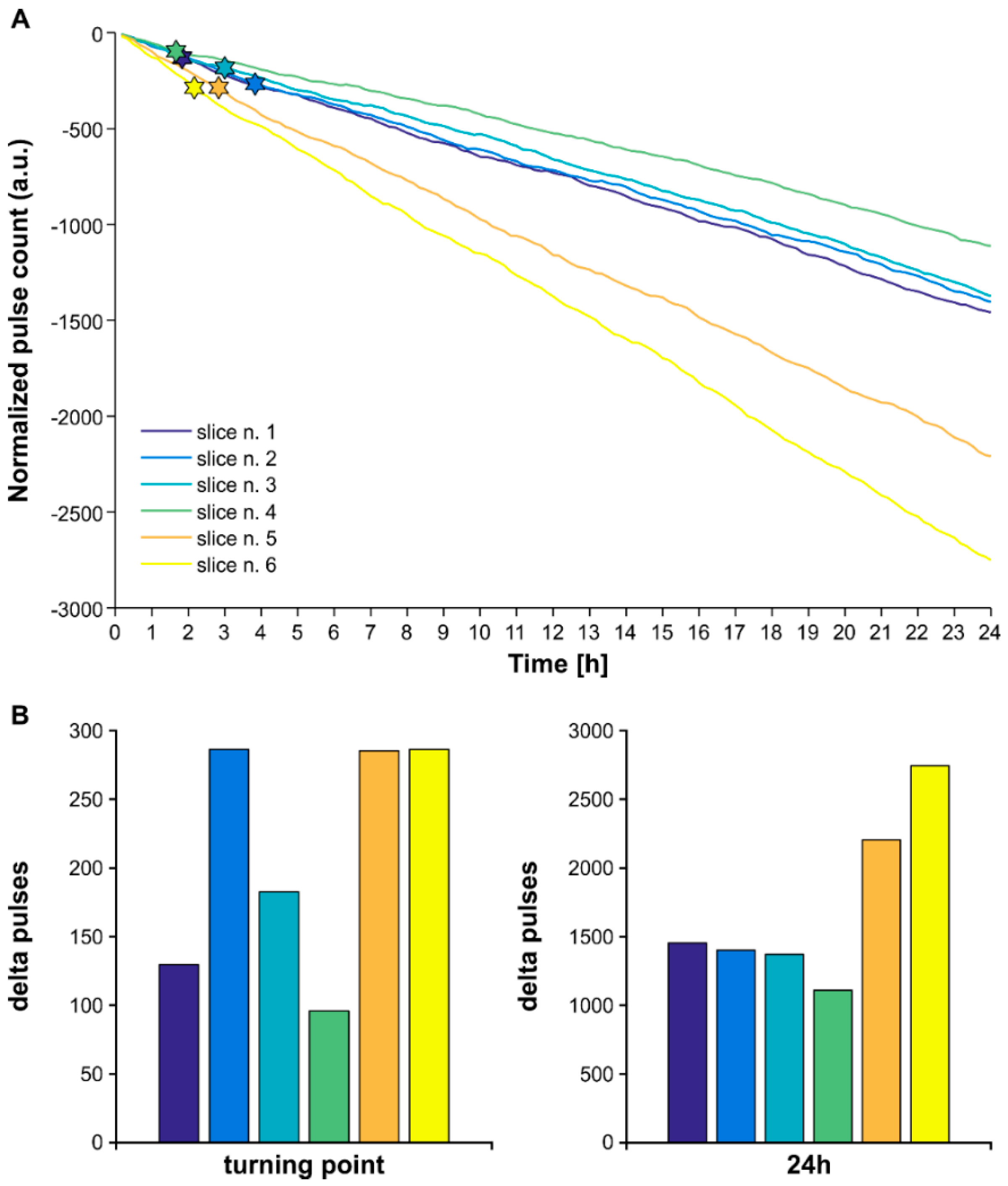 Biology 11 00371 g006 Biology 11 00371 g006