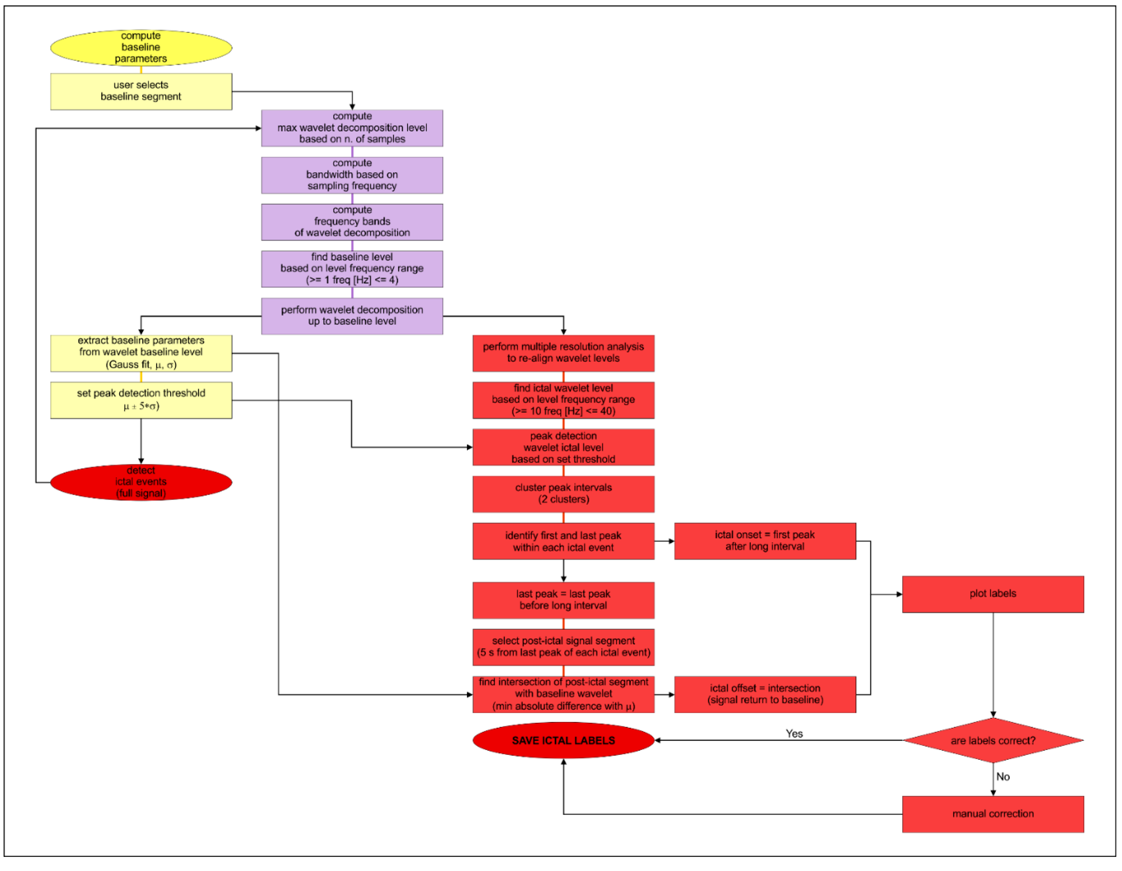 Biology 11 00371 g0a2 Biology 11 00371 g0a2