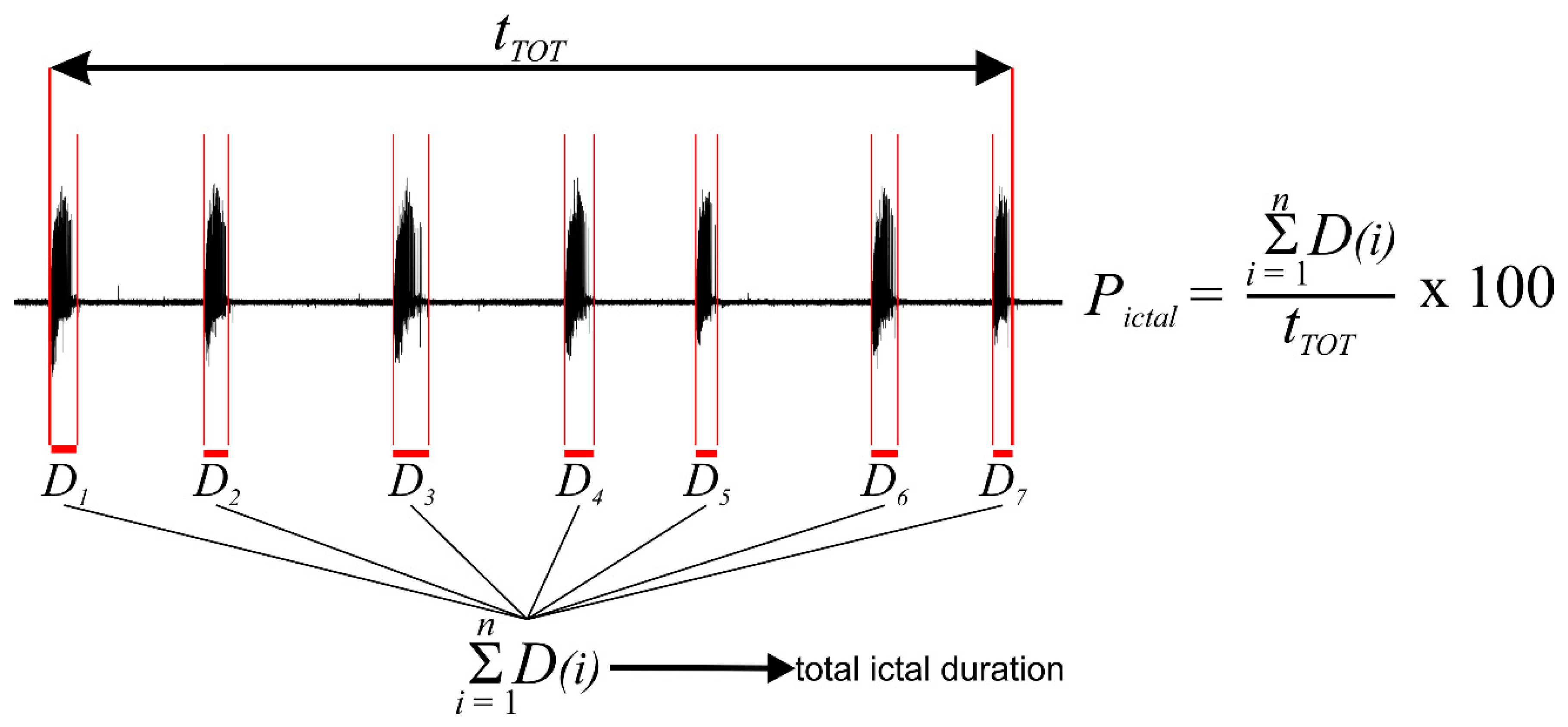 Biology 11 00371 g0a3 Biology 11 00371 g0a3