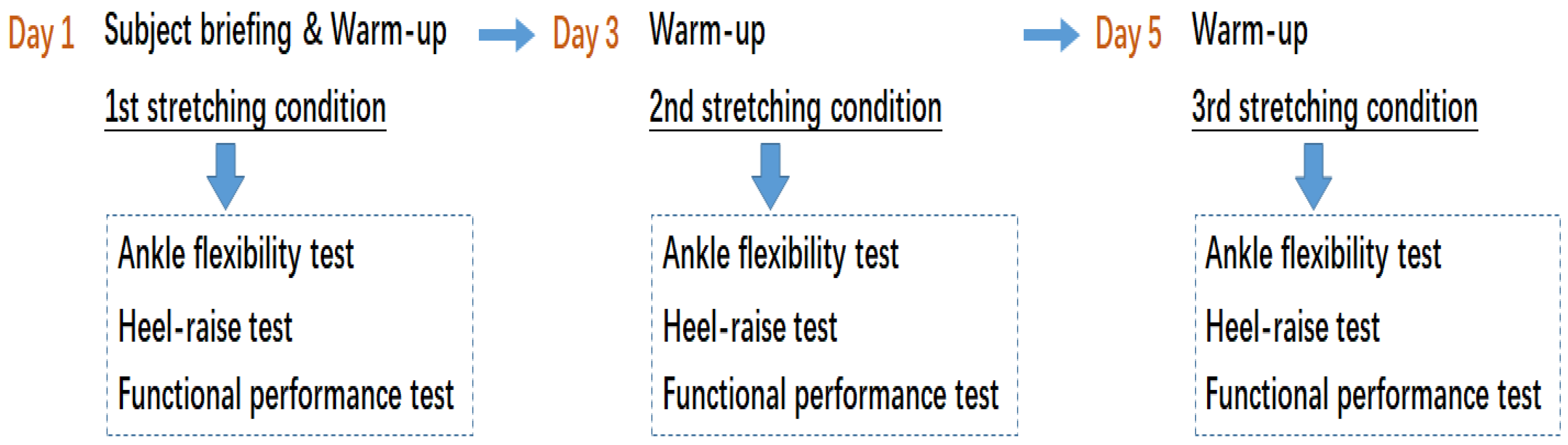 Biology 11 00374 g003 Biology 11 00374 g003