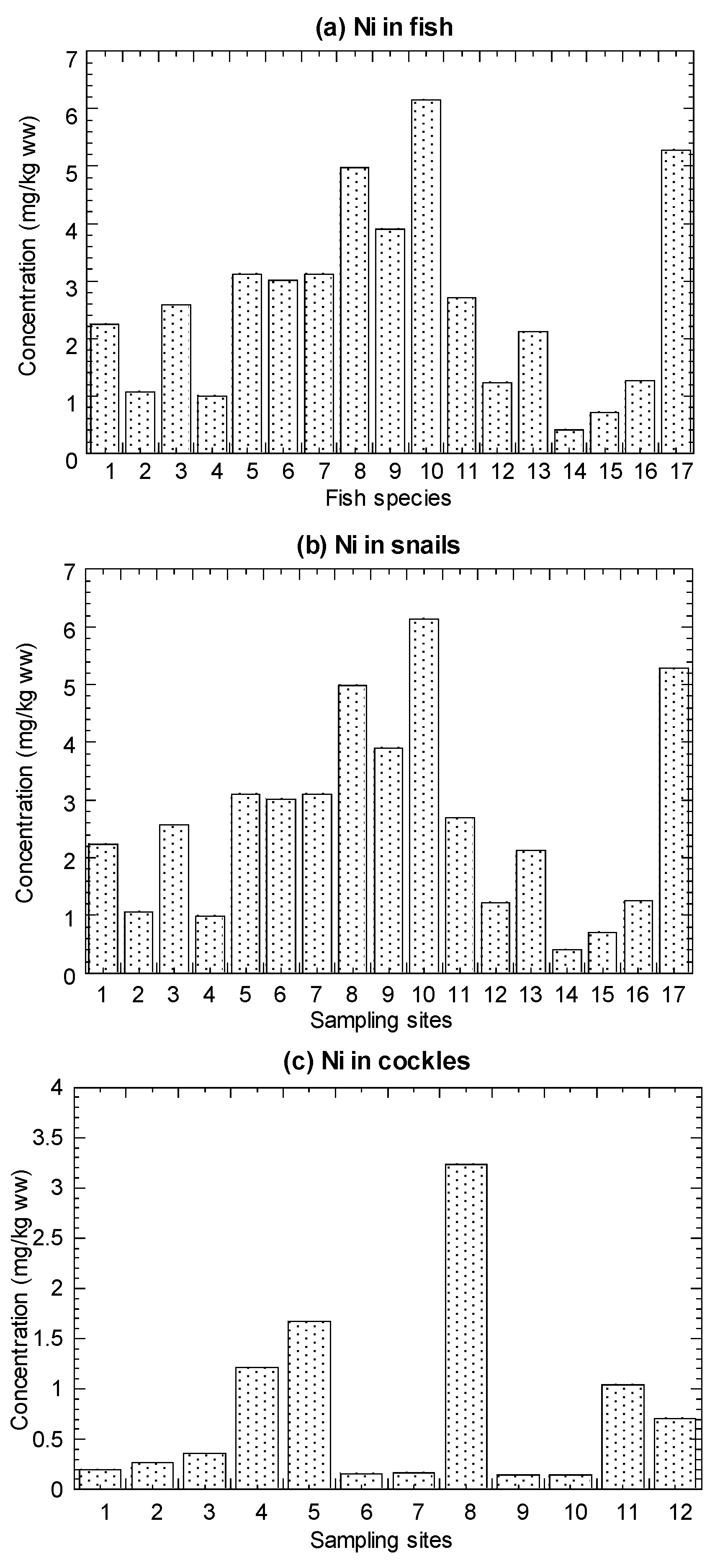 Biology 11 00376 g002a Biology 11 00376 g002a