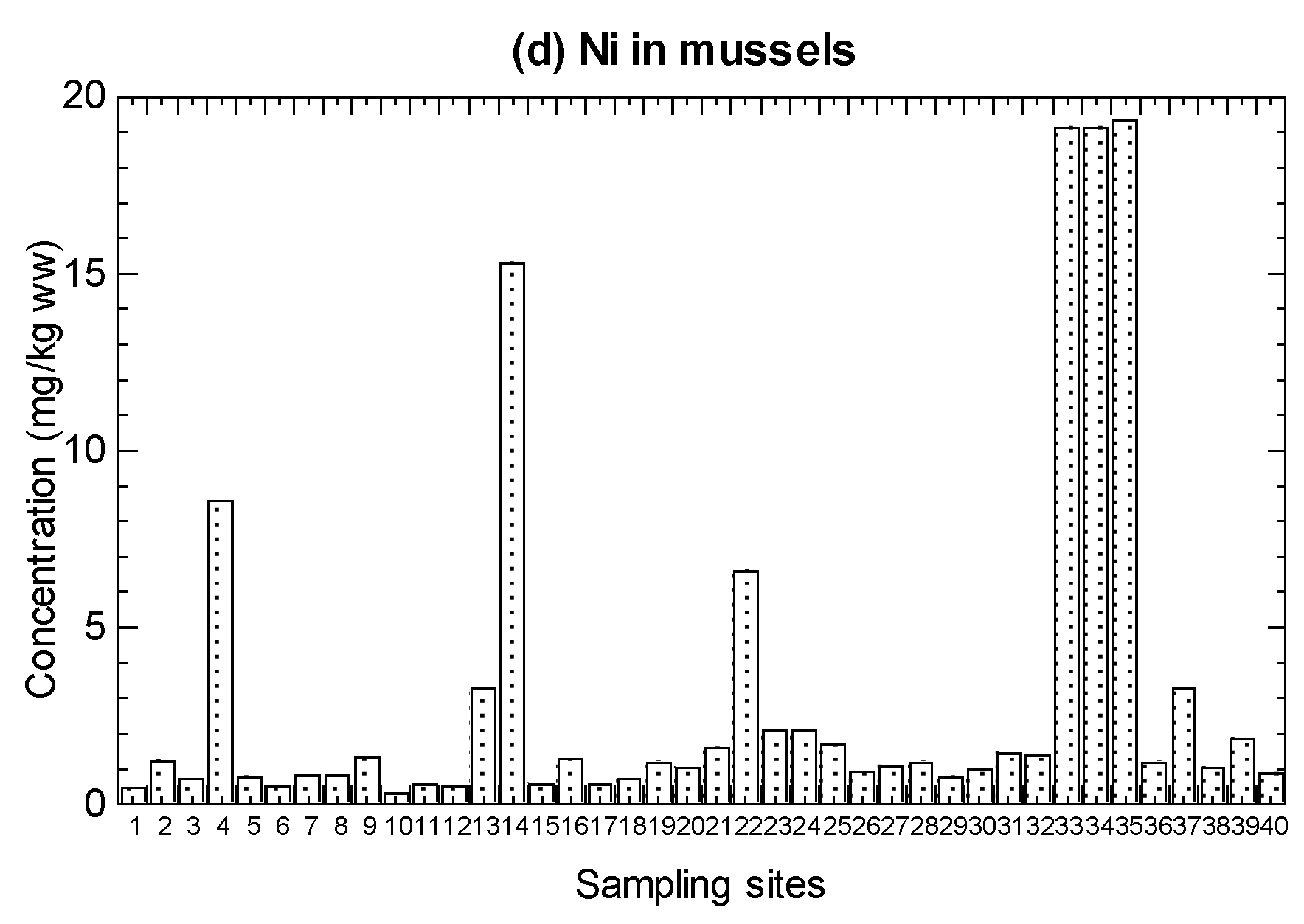 Biology 11 00376 g002b Biology 11 00376 g002b