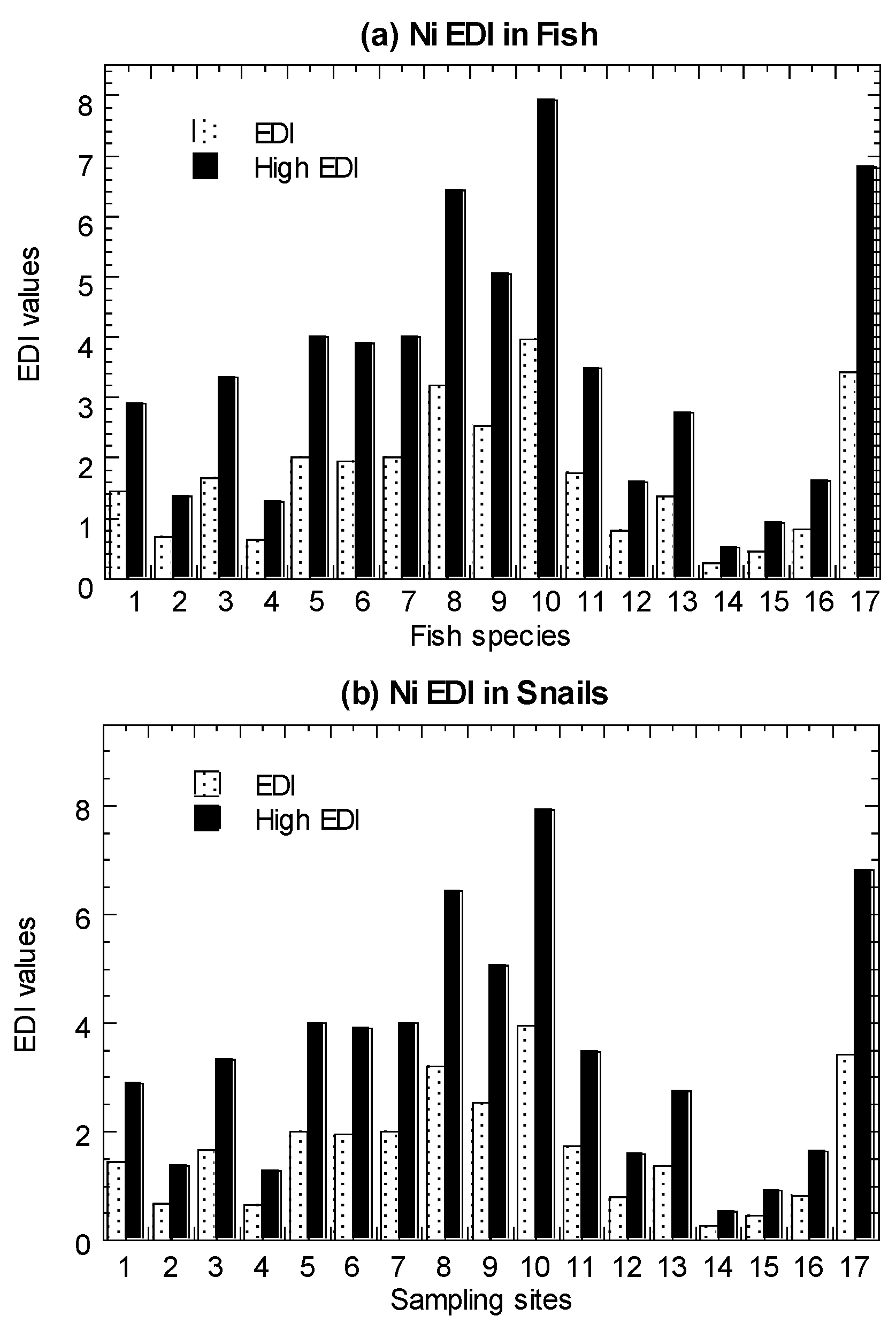 Biology 11 00376 g003a Biology 11 00376 g003a