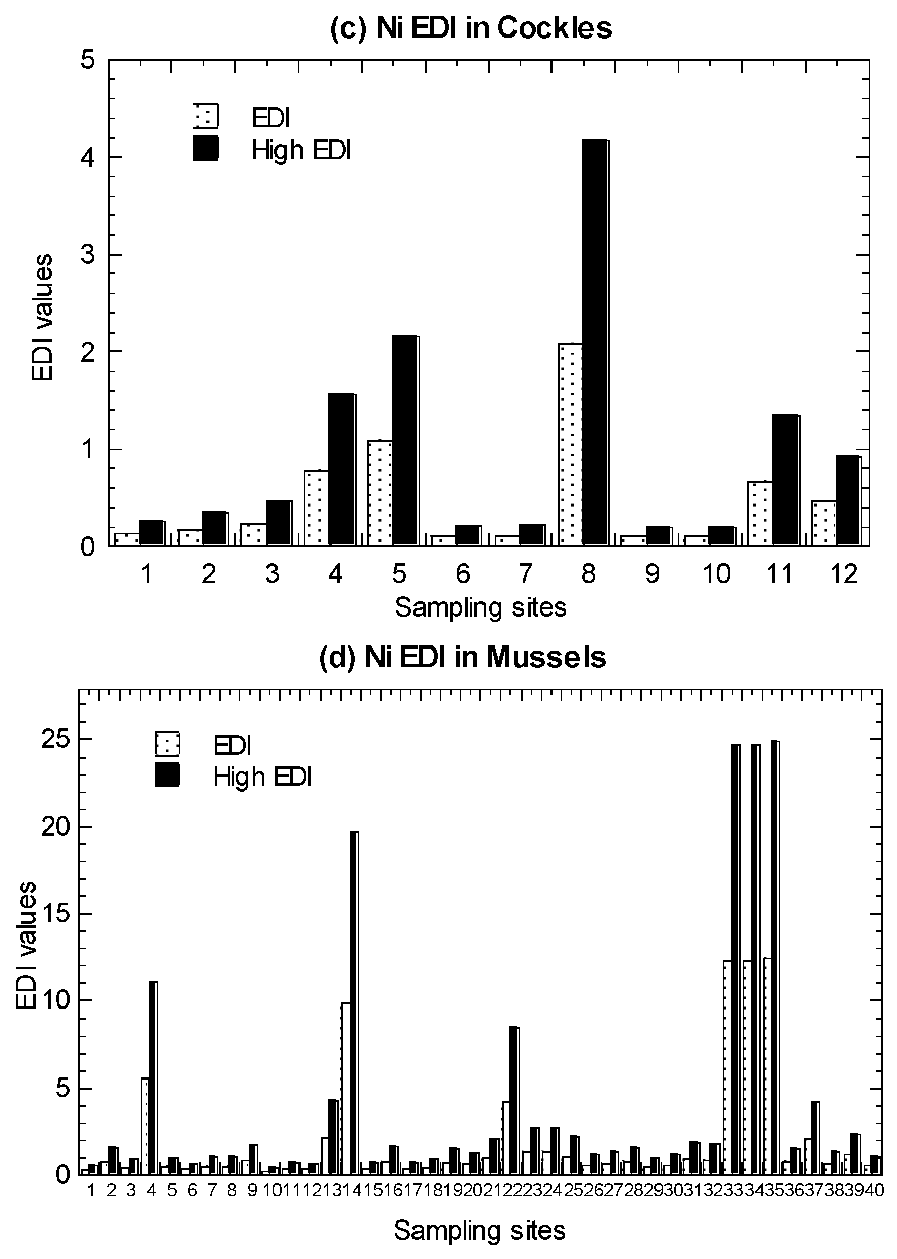 Biology 11 00376 g003b Biology 11 00376 g003b