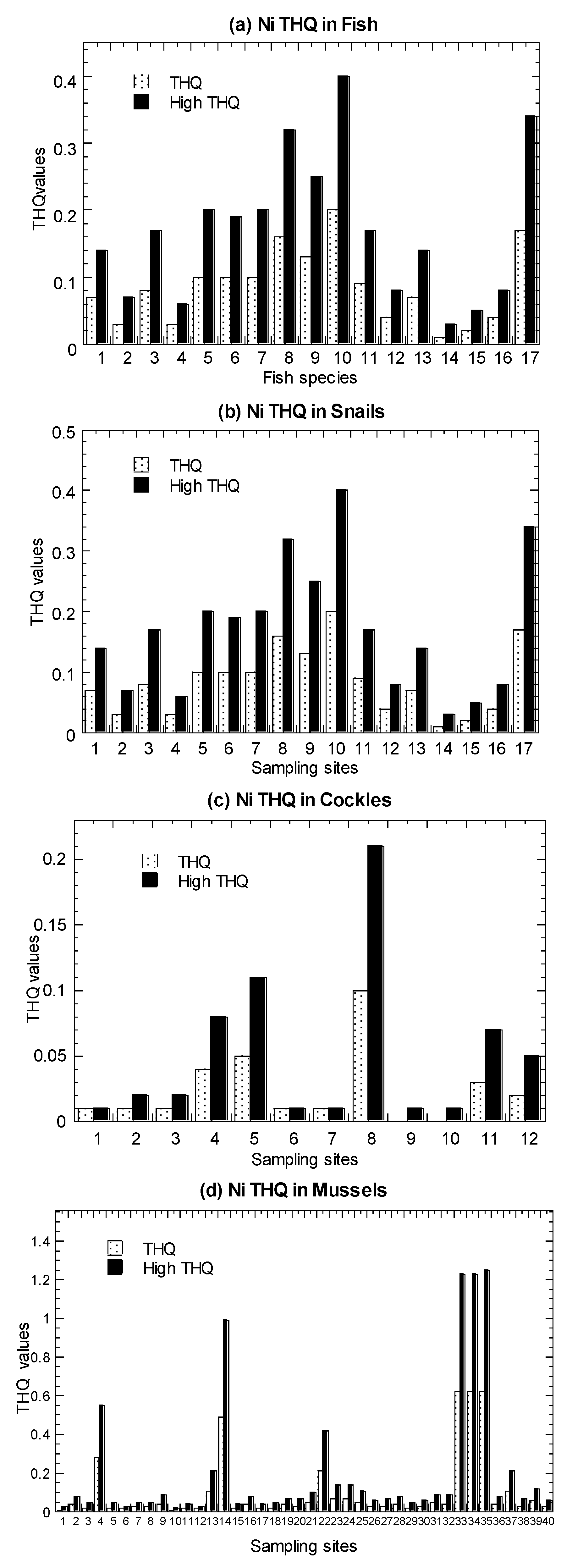 Biology 11 00376 g004 Biology 11 00376 g004