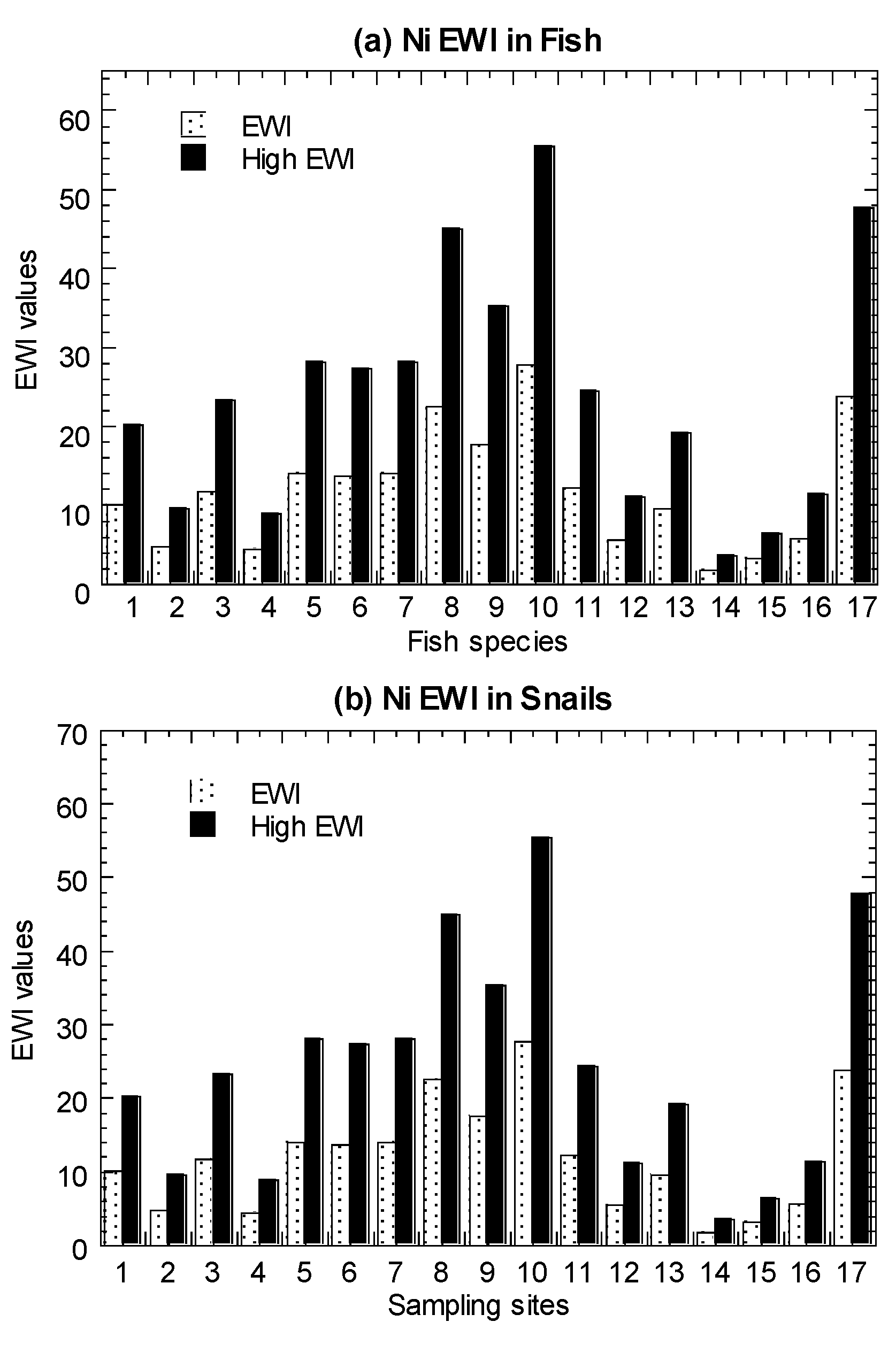 Biology 11 00376 g005a Biology 11 00376 g005a