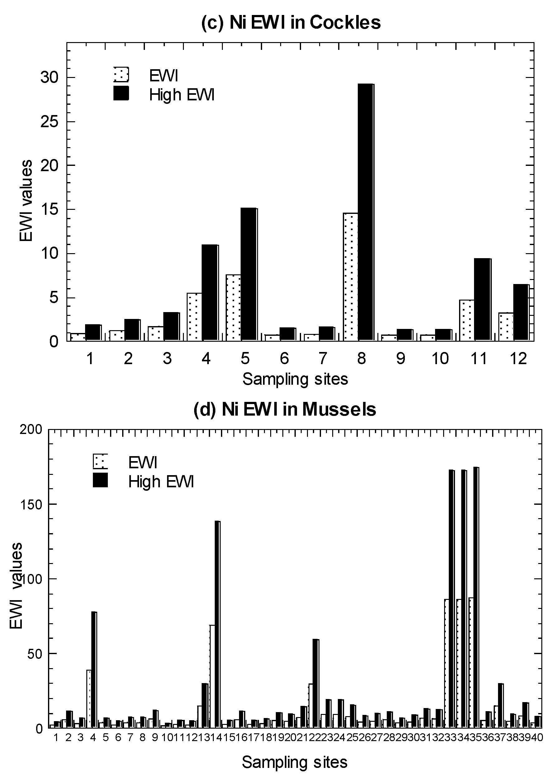 Biology 11 00376 g005b Biology 11 00376 g005b