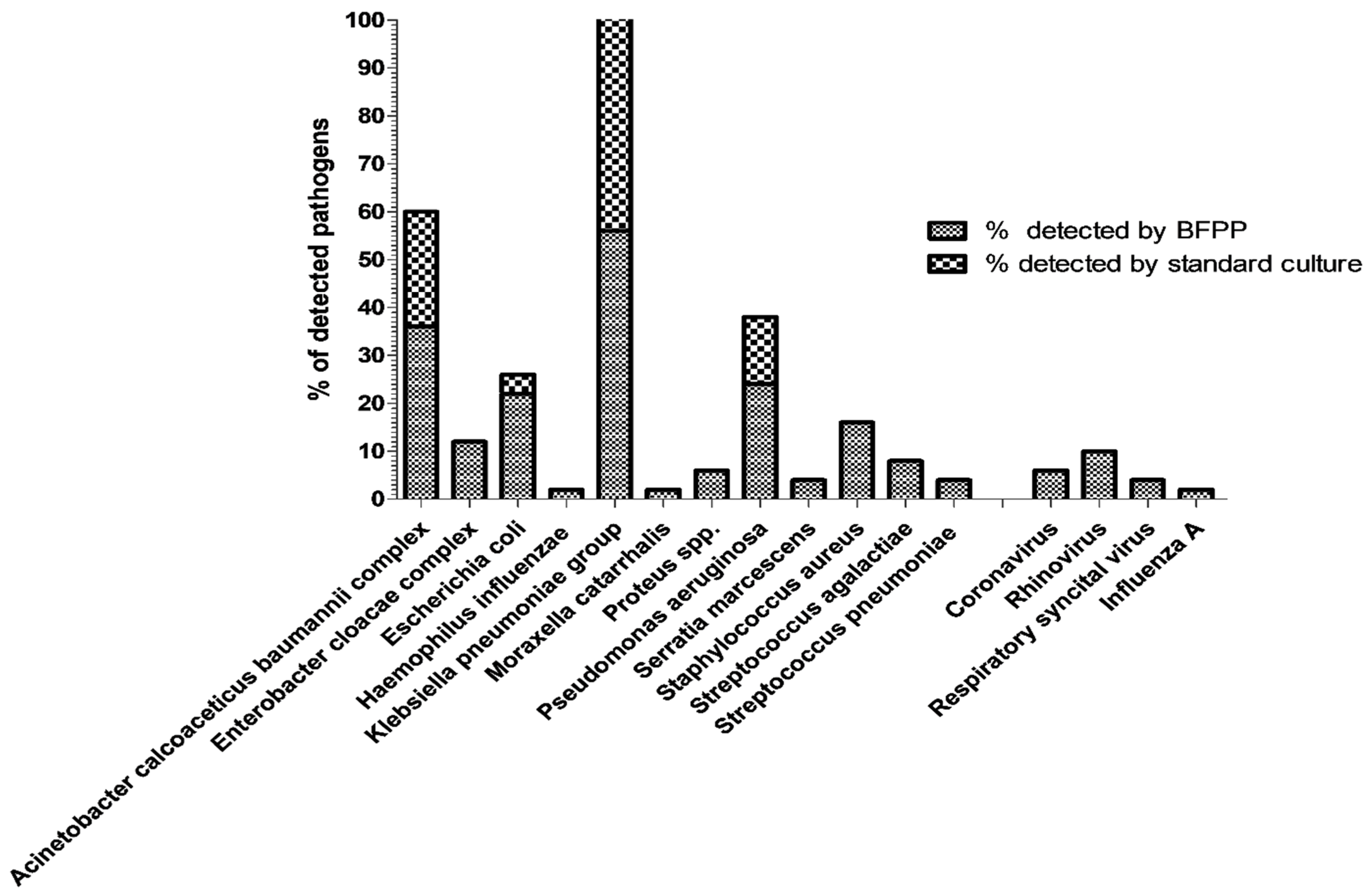Biology 11 00377 g001