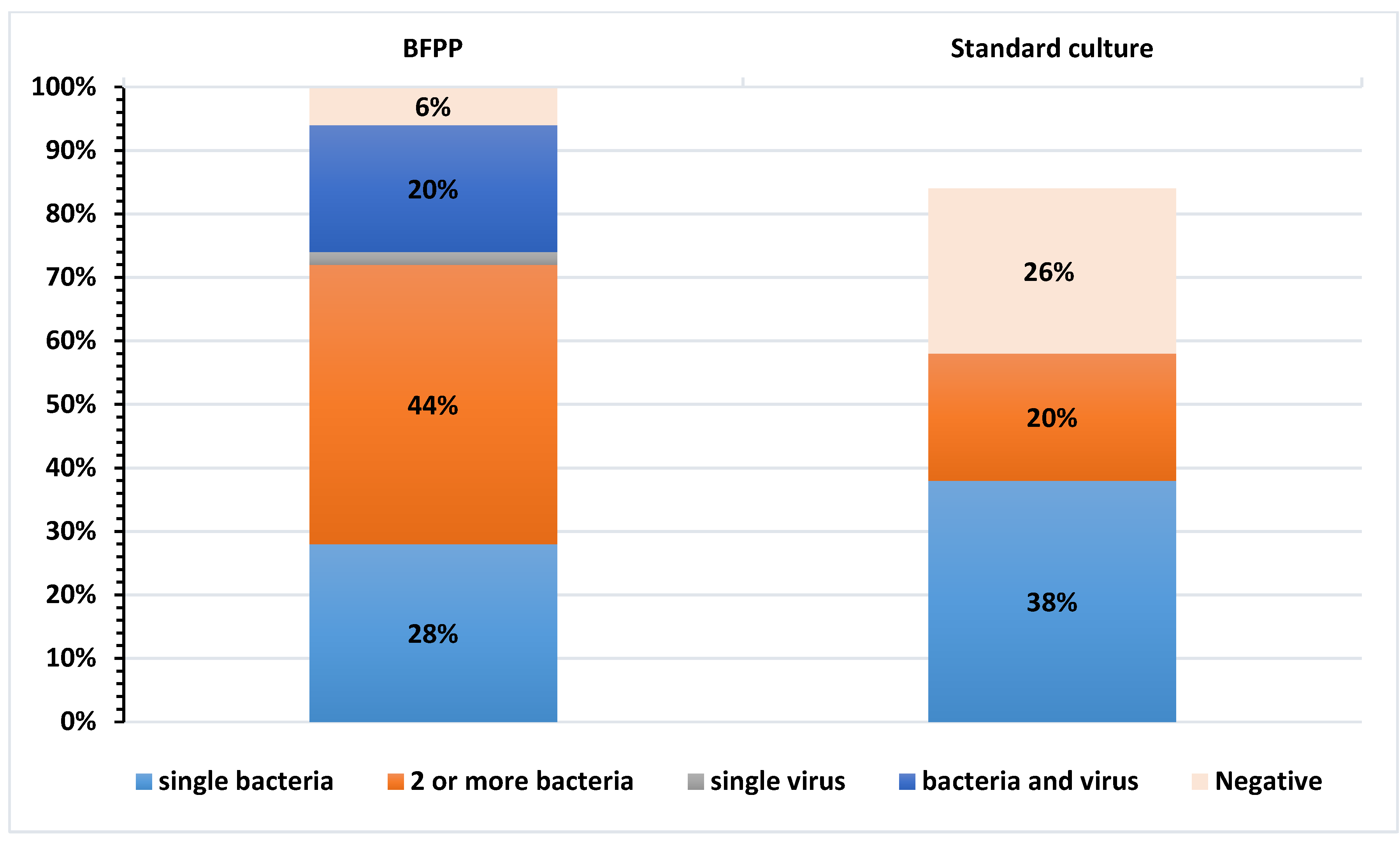 Biology 11 00377 g002