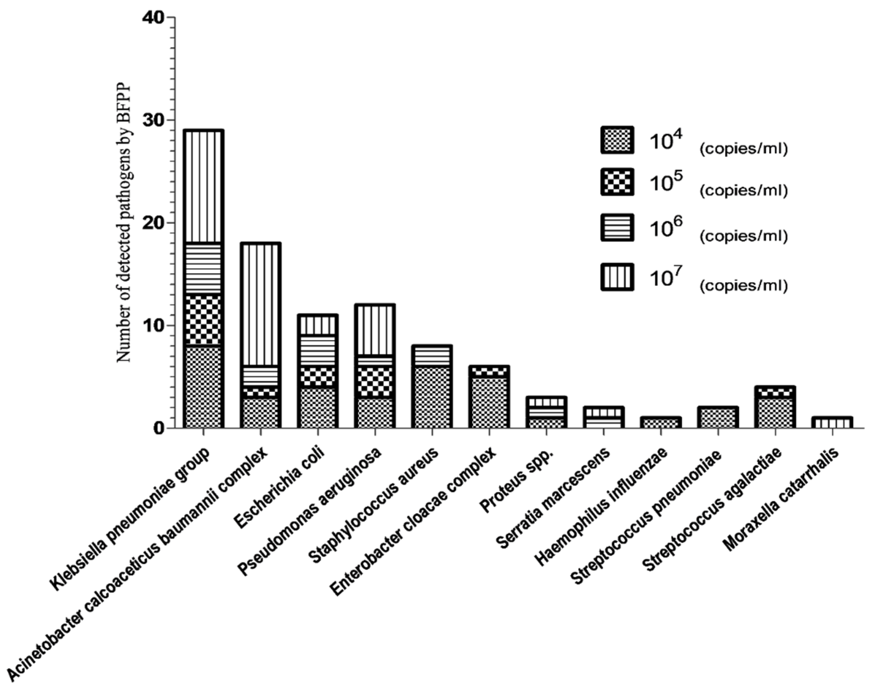Biology 11 00377 g003