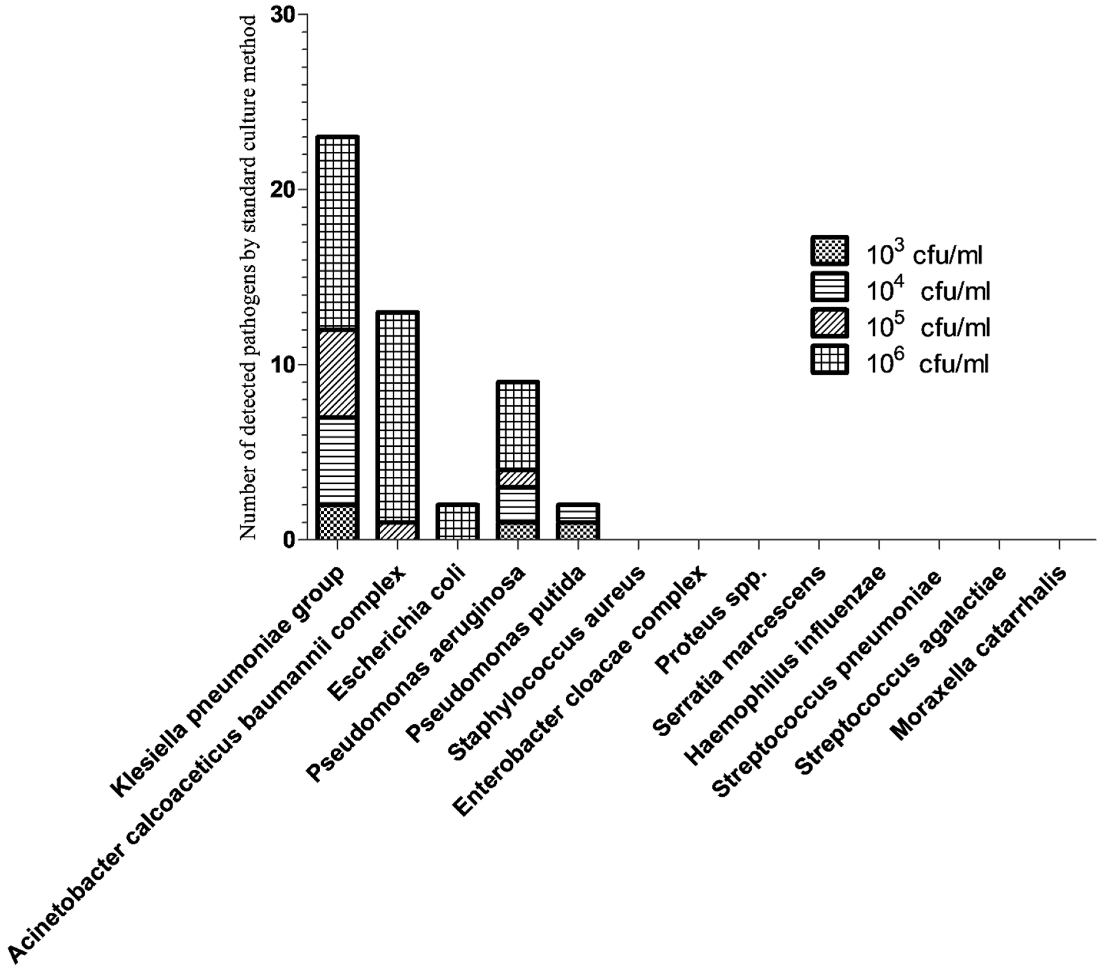 Biology 11 00377 g004