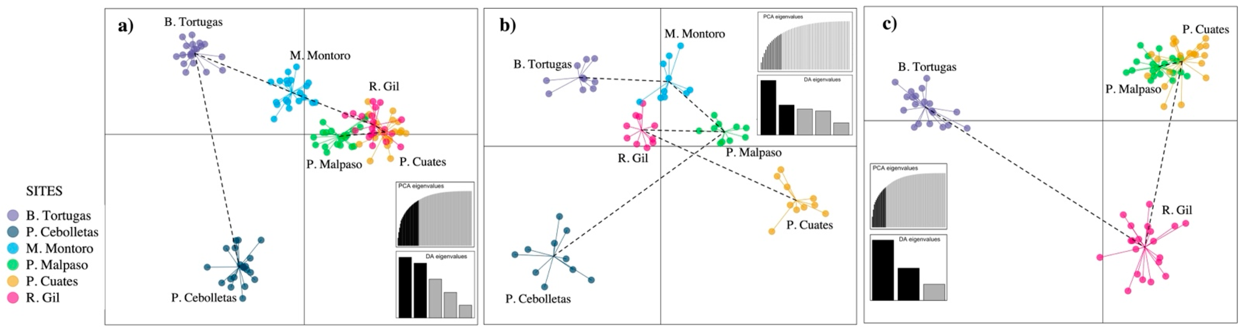 Biology 11 00379 g005