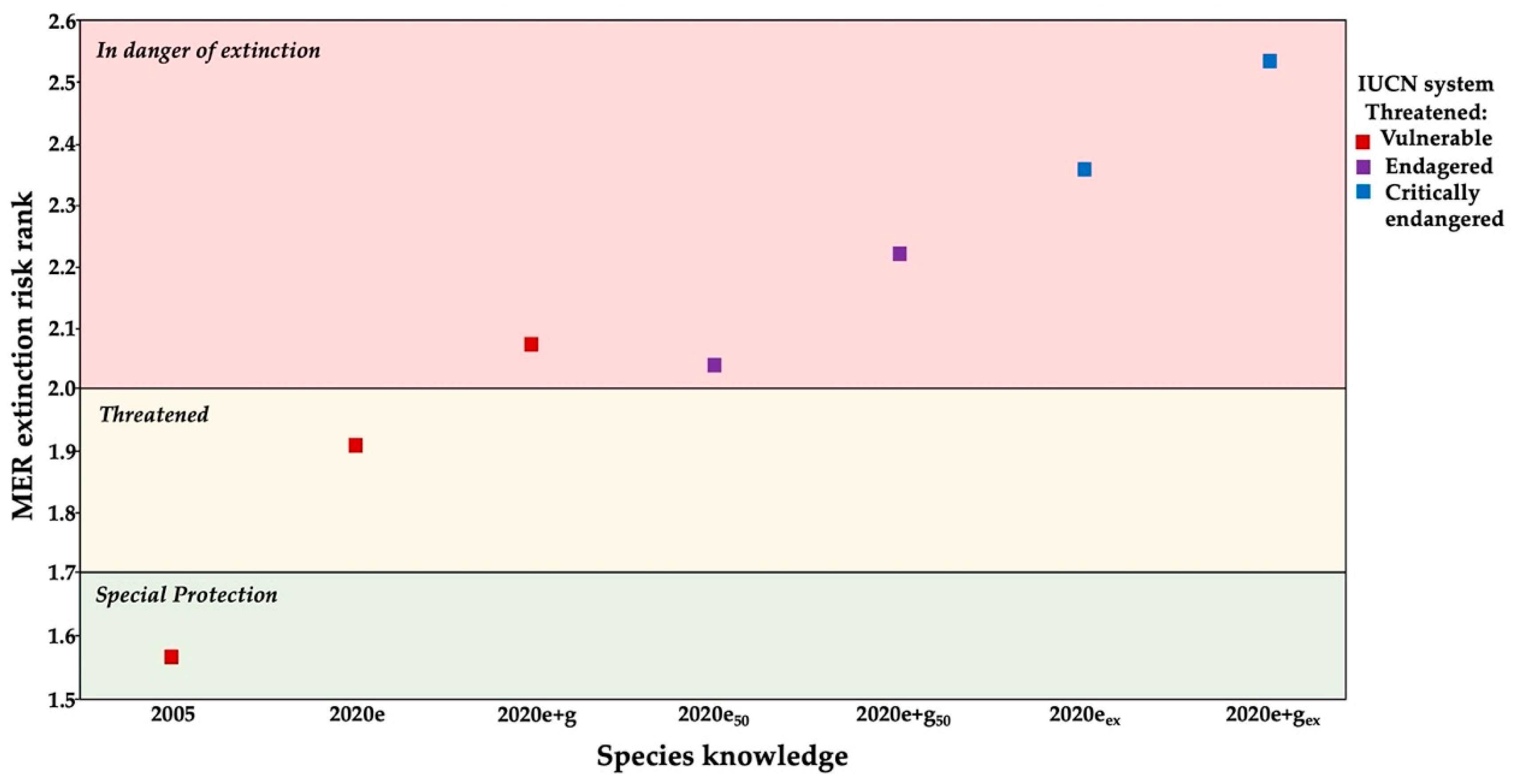 Biology 11 00379 g007