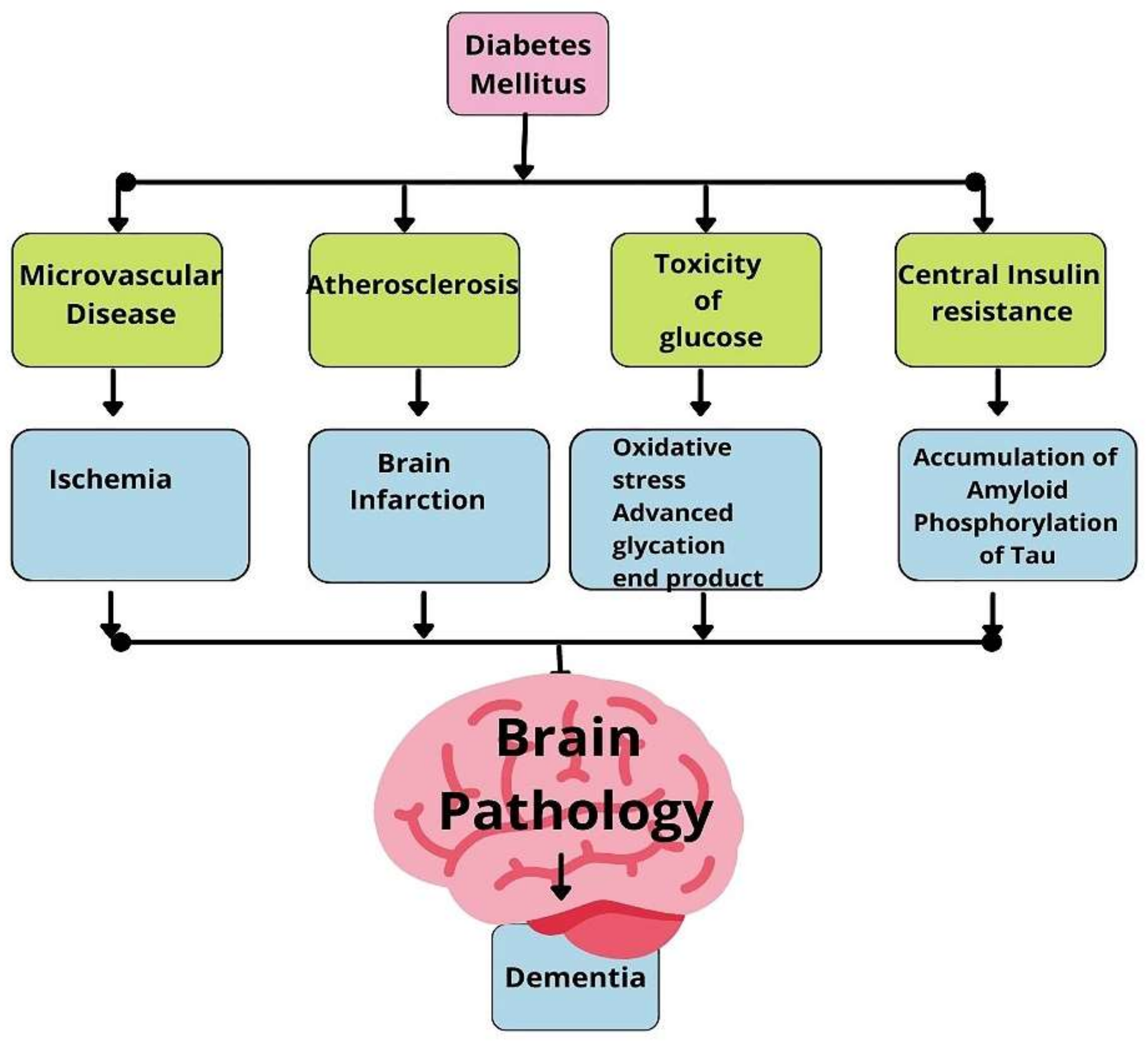 Biology 11 00382 g005