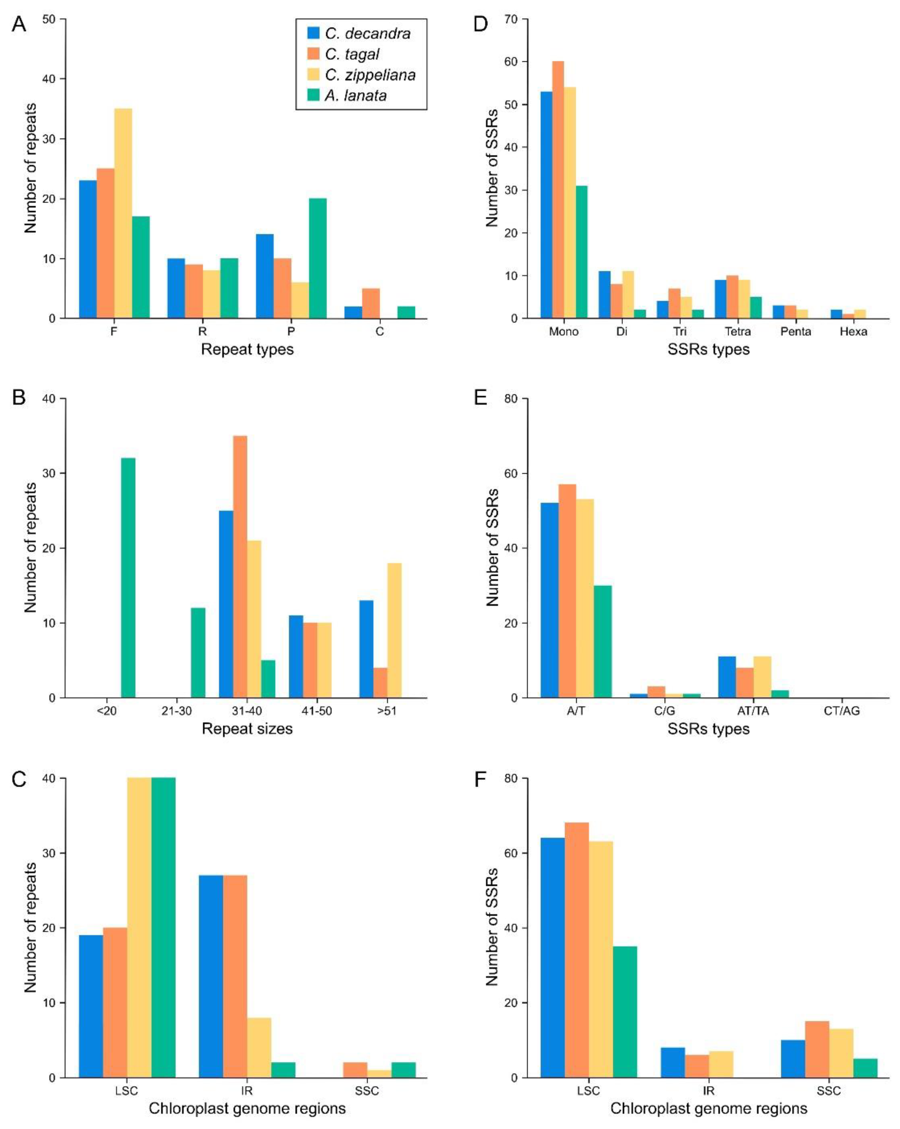 Biology 11 00383 g004 Biology 11 00383 g004