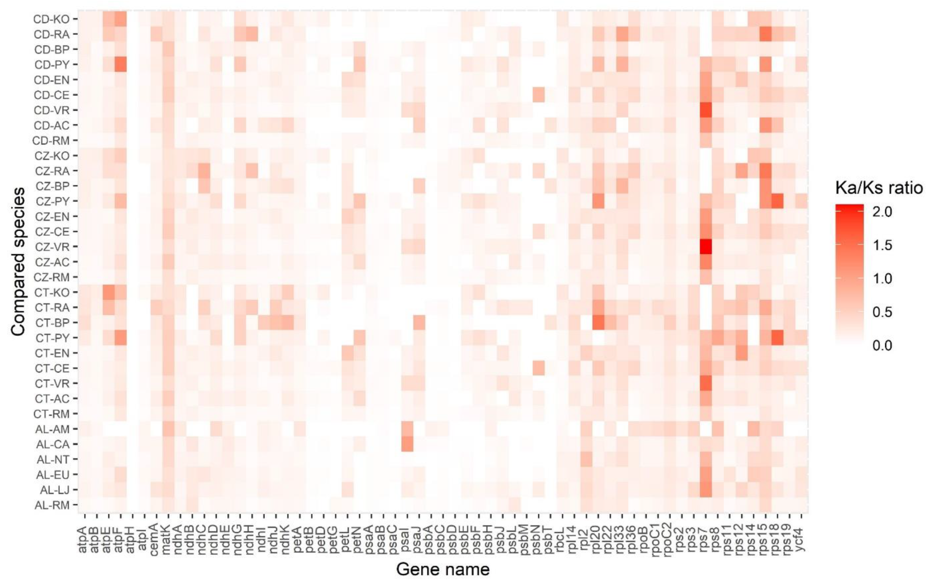 Biology 11 00383 g007 Biology 11 00383 g007