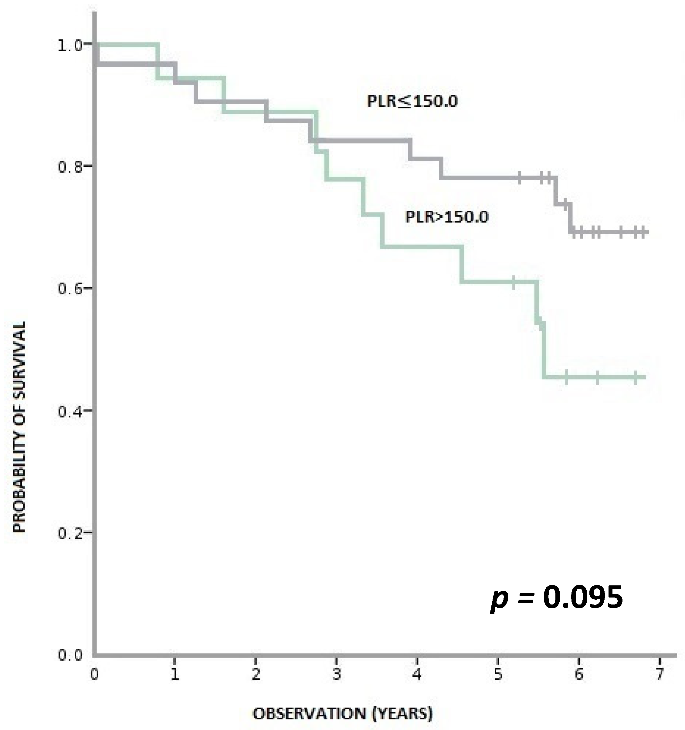 Biology 11 00385 g005