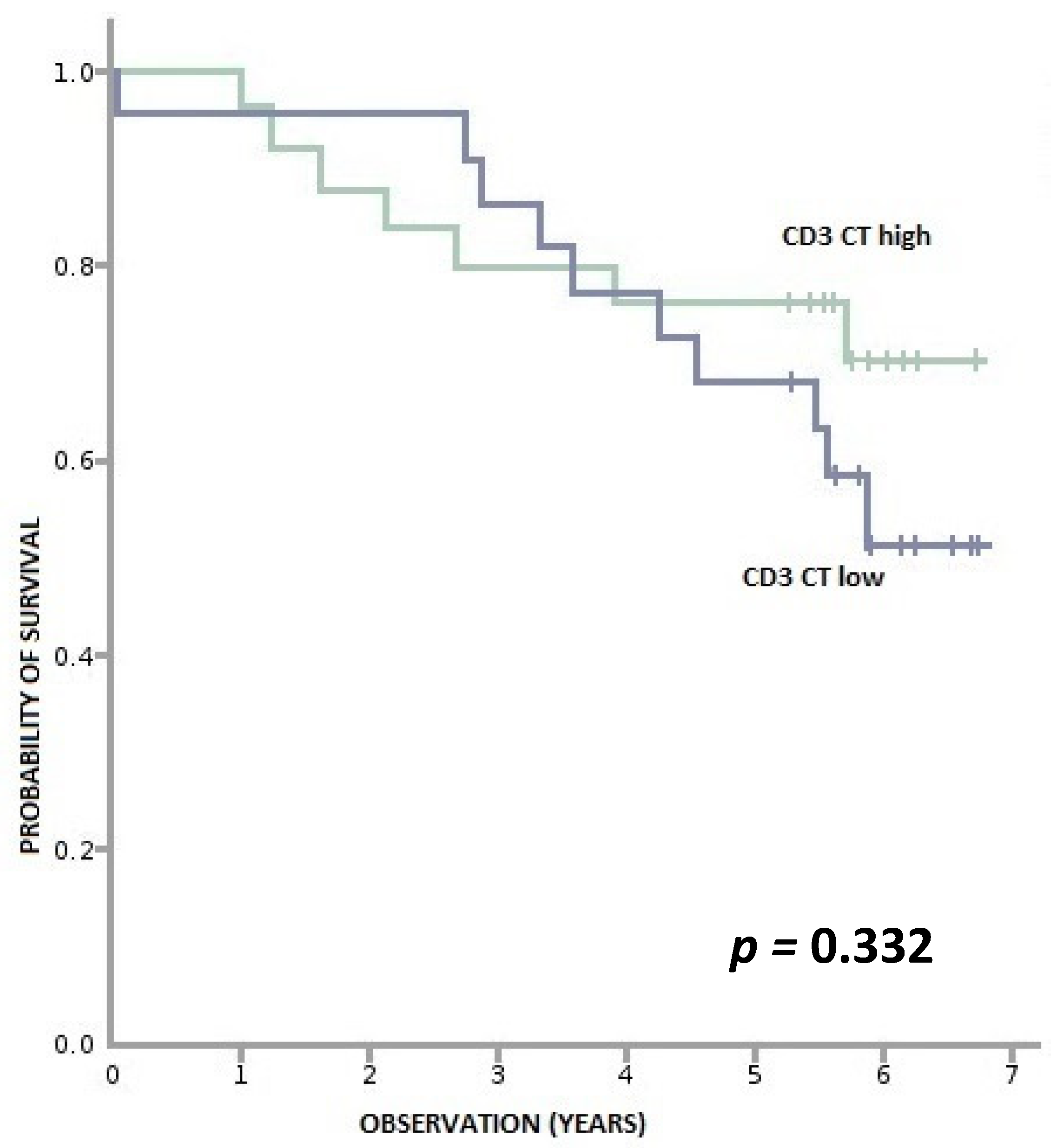 Biology 11 00385 g0a3