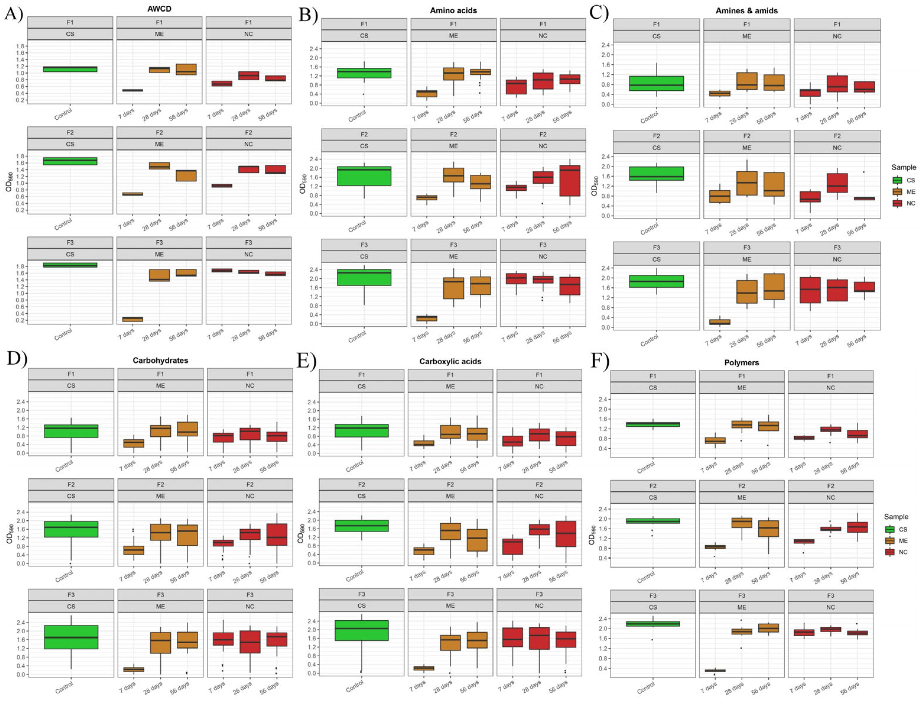 Biology 11 00386 g009 Biology 11 00386 g009