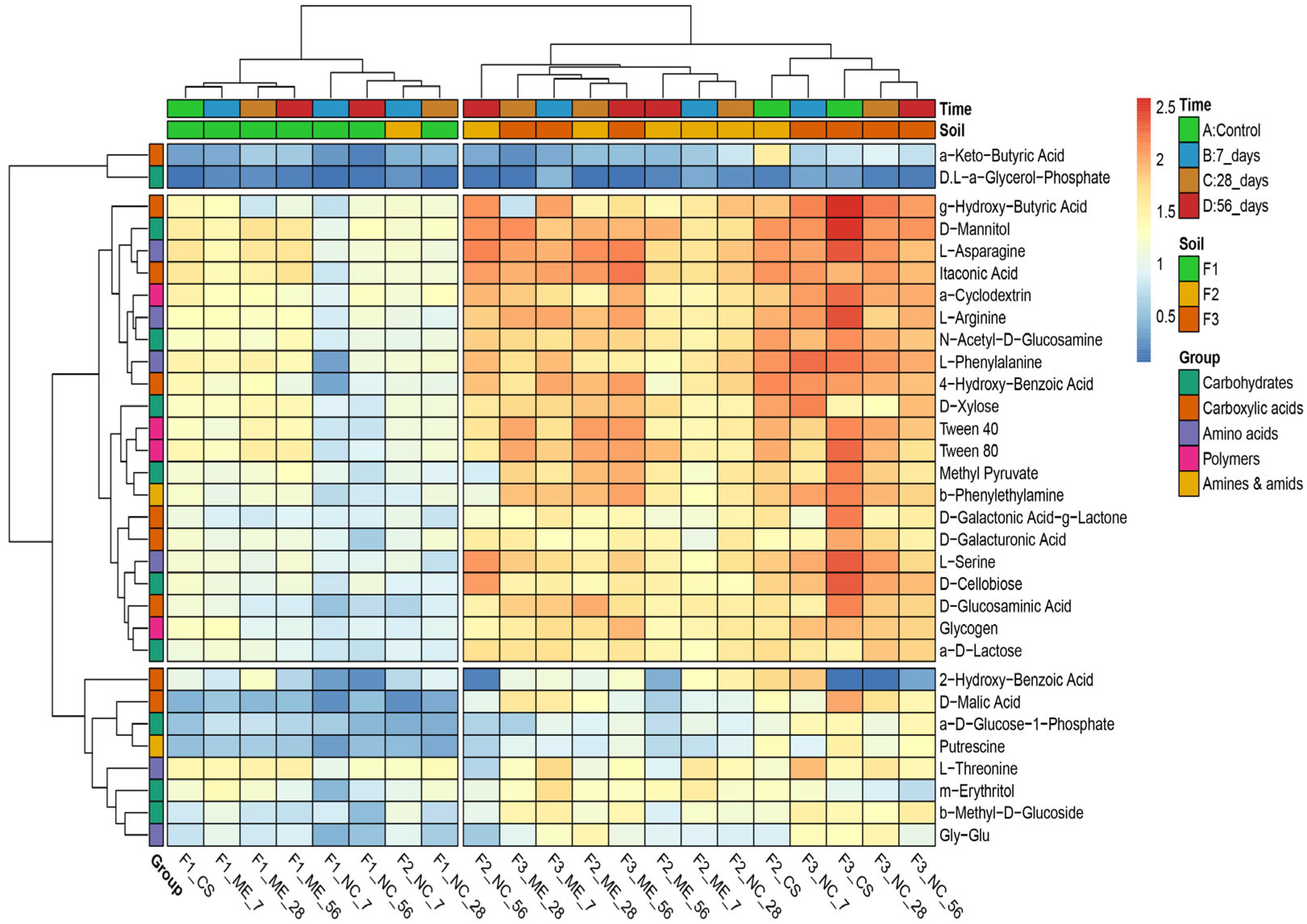 Biology 11 00386 g010 Biology 11 00386 g010