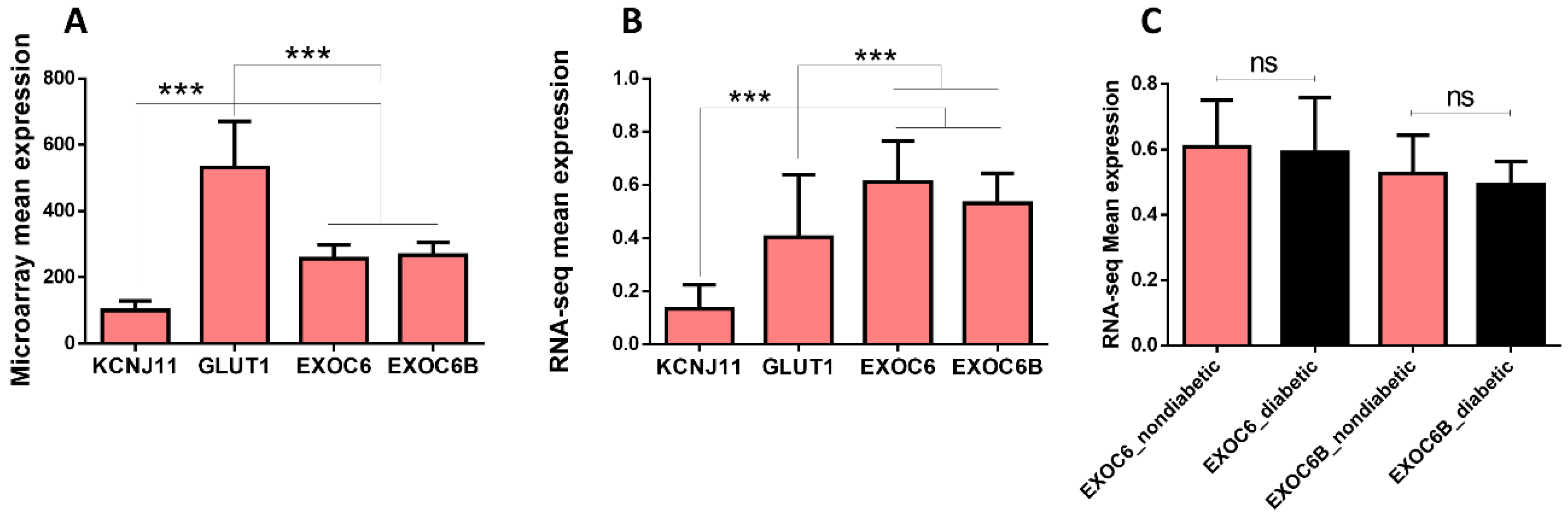 Biology 11 00388 g001