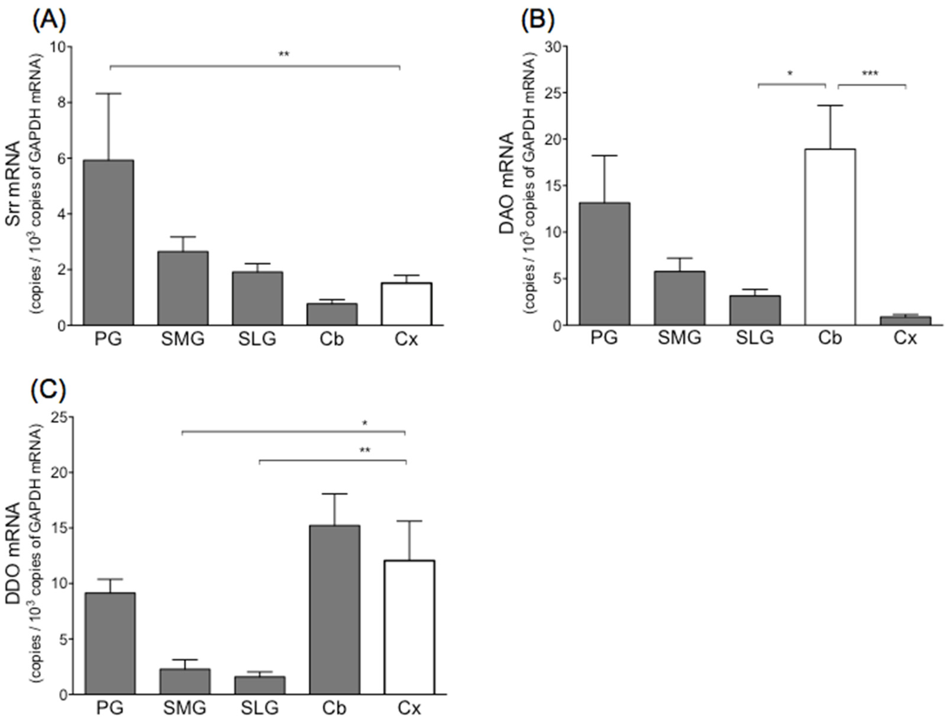 Biology 11 00390 g001