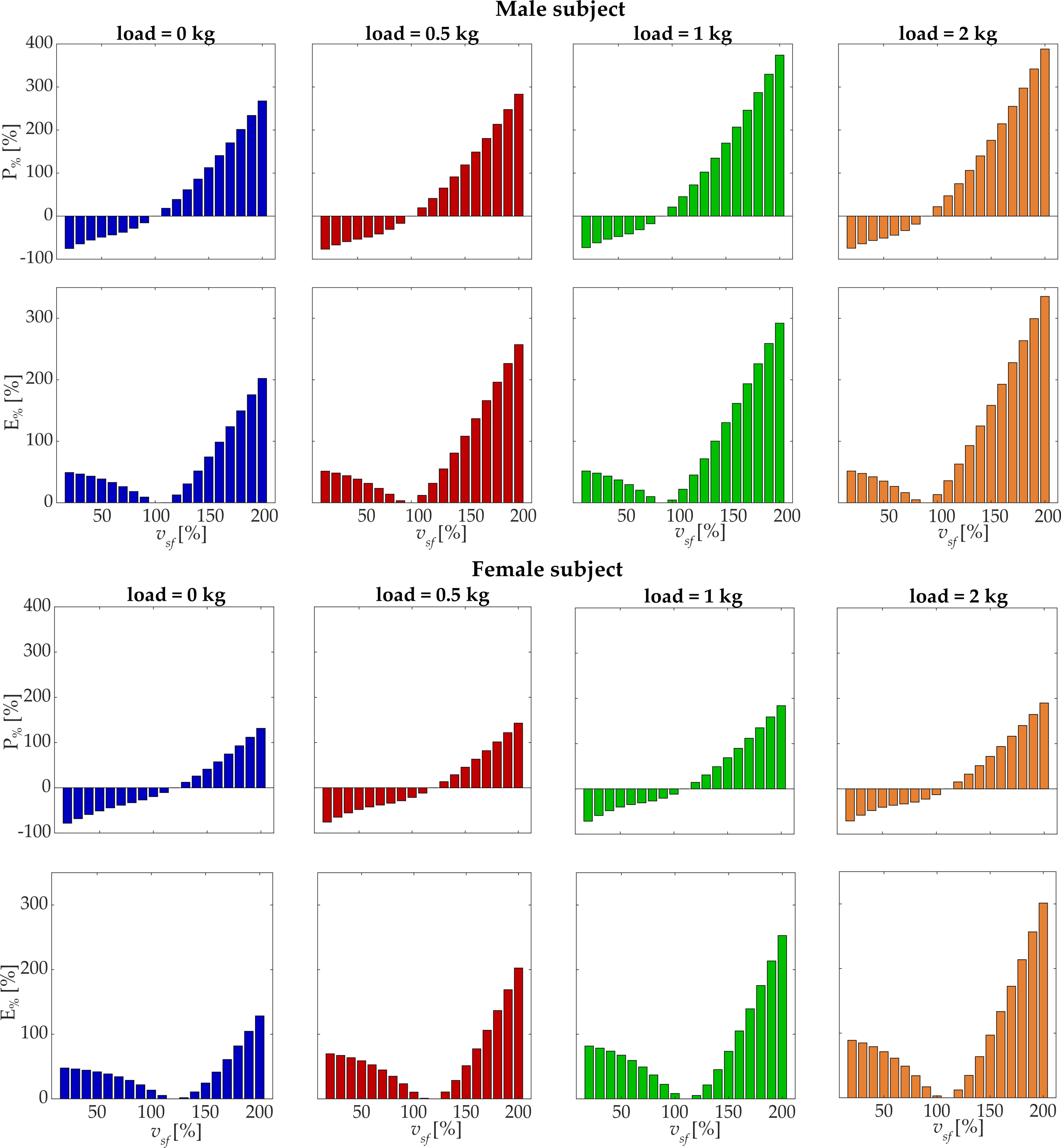 Biology 11 00391 g007