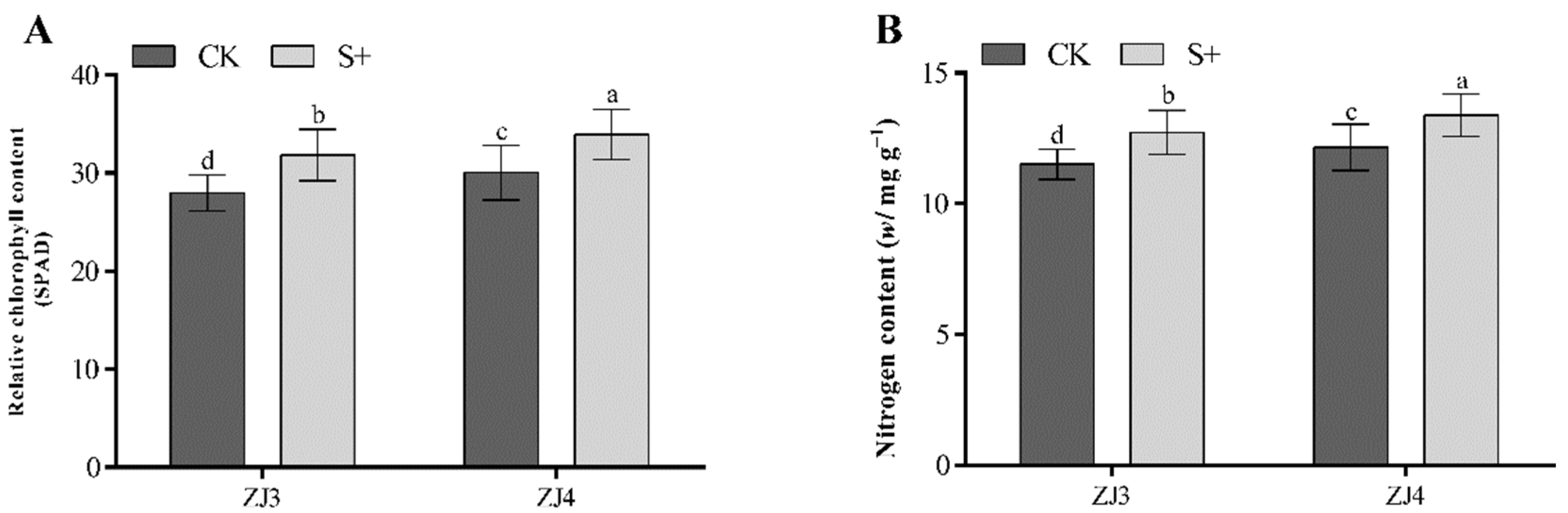 Biology 11 00393 g008