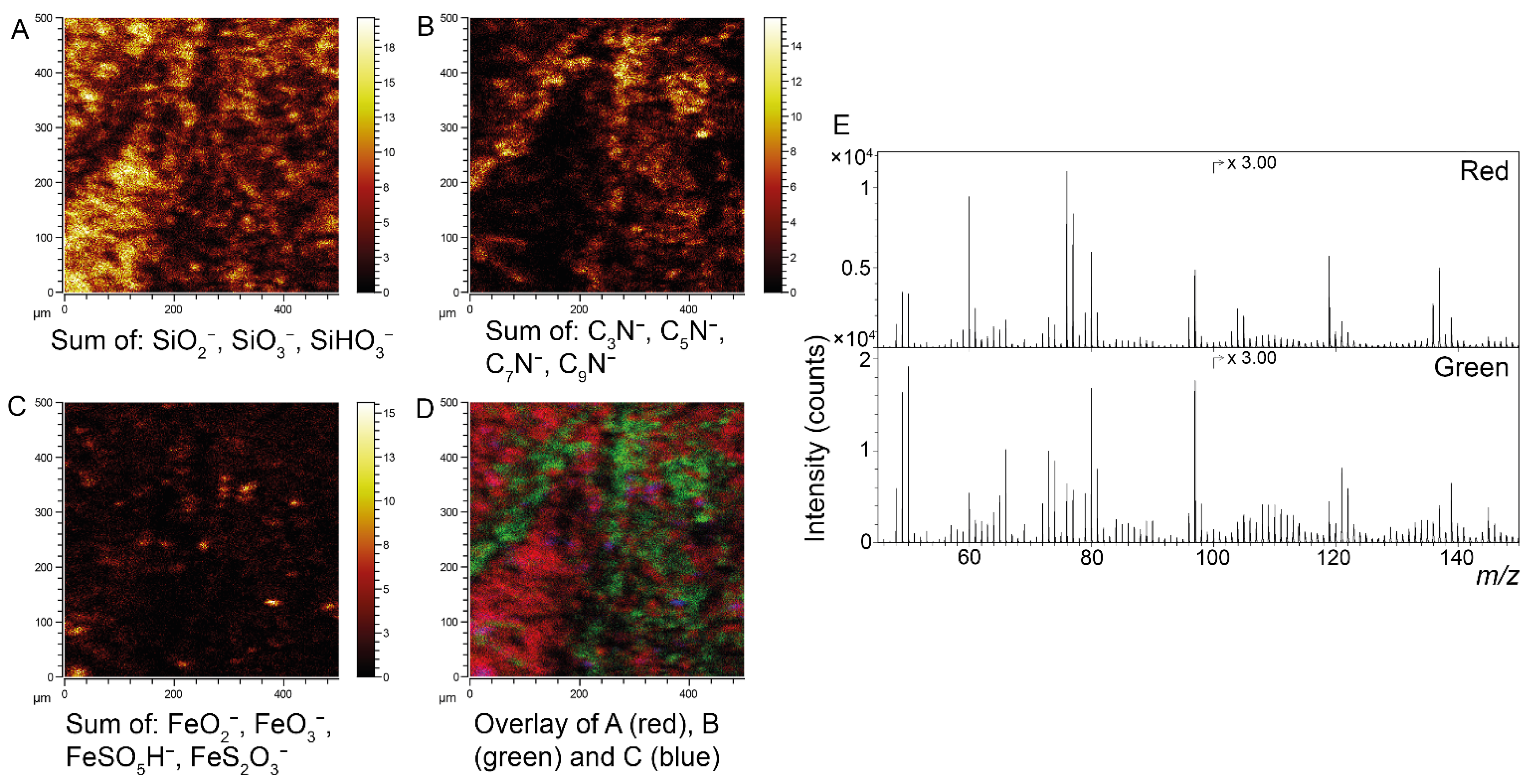 Biology 11 00395 g007 Biology 11 00395 g007
