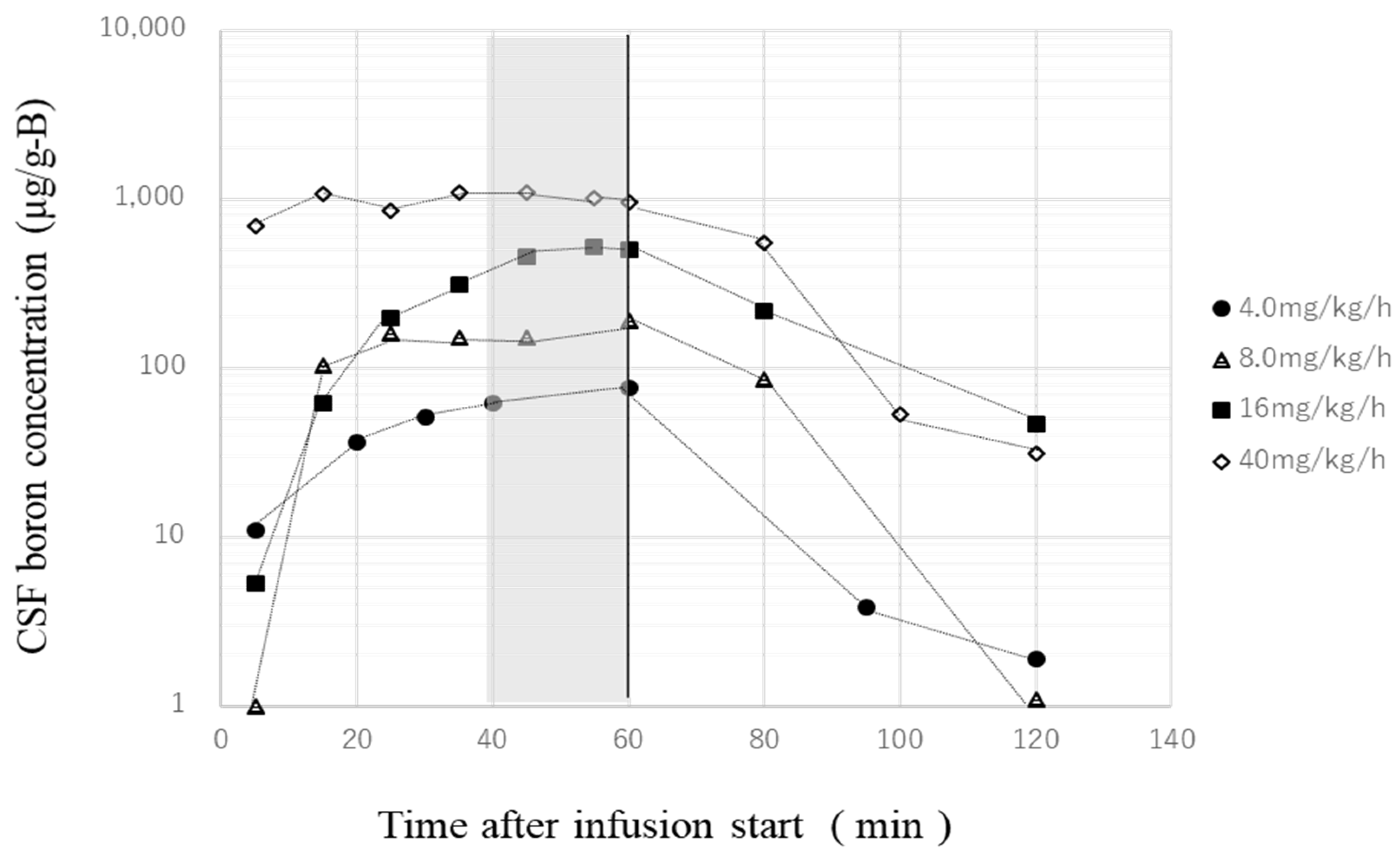 Biology 11 00397 g002 550