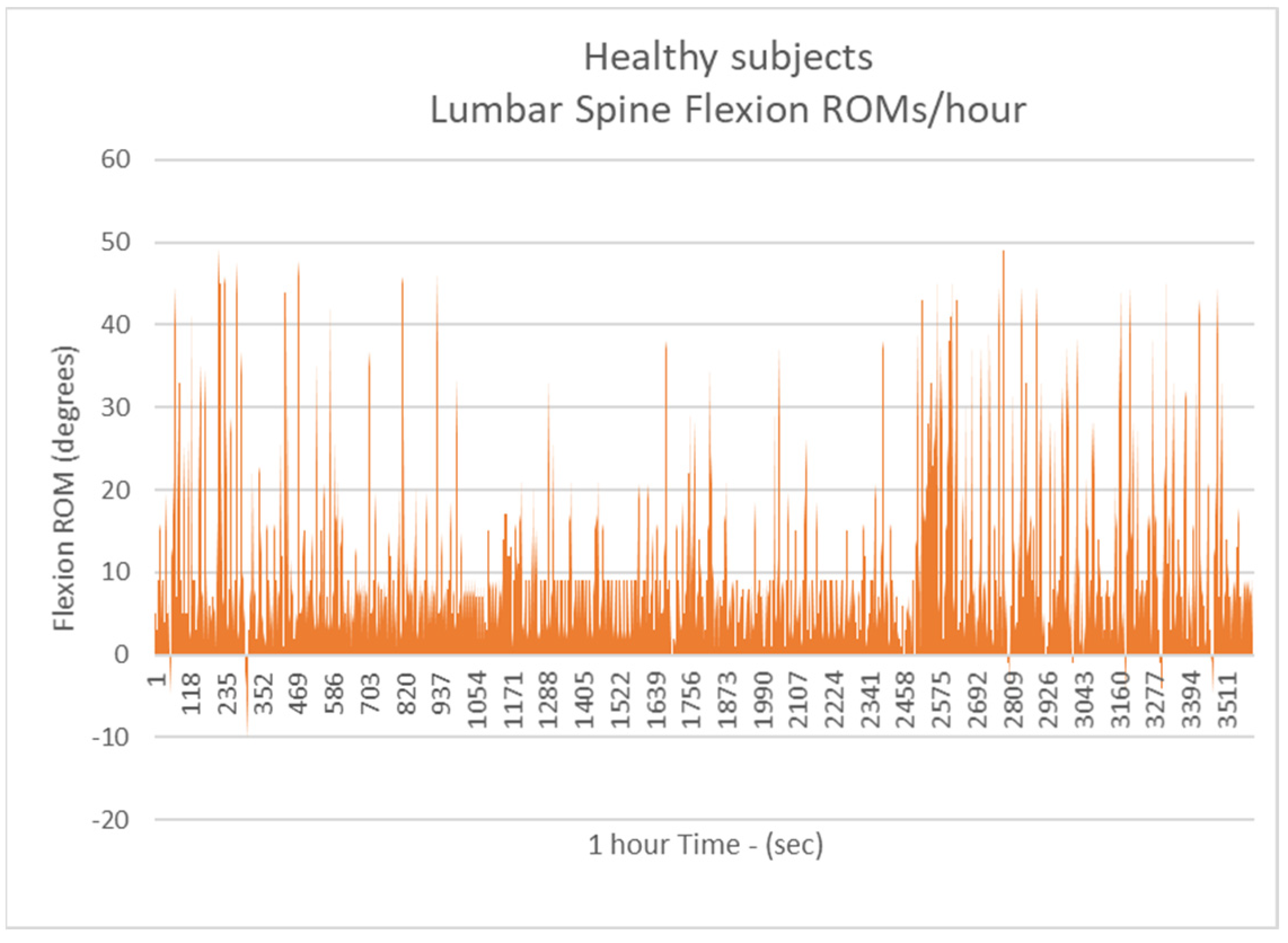 Biology 11 00398 g004 Biology 11 00398 g004
