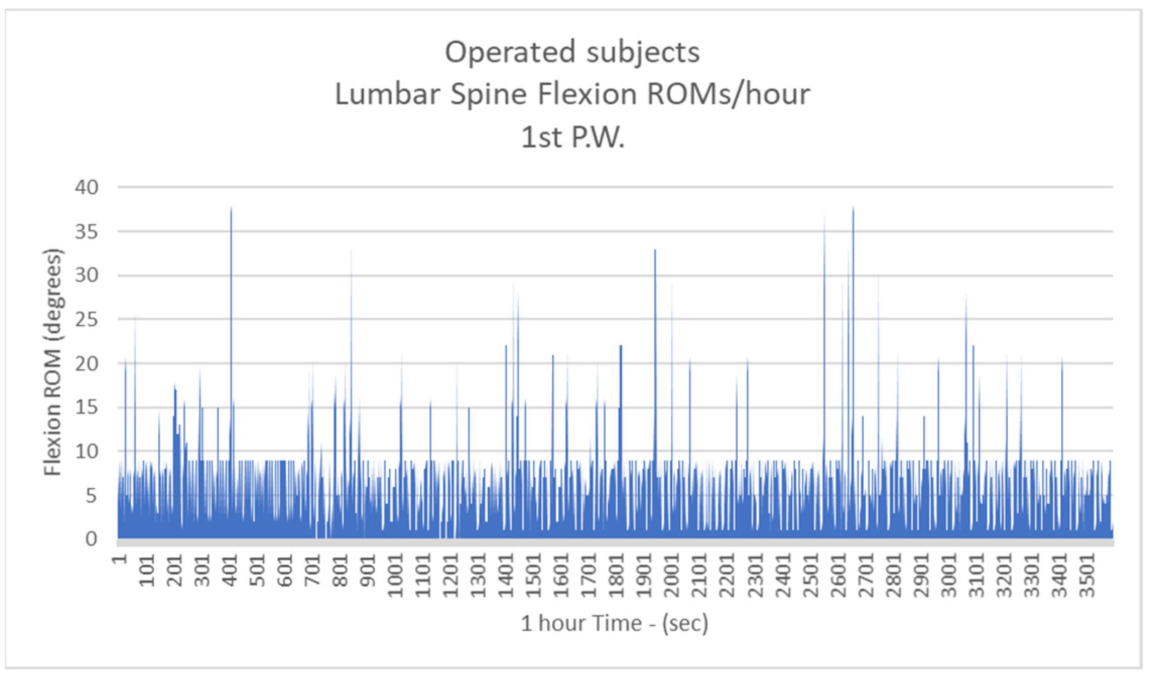 Biology 11 00398 g005 Biology 11 00398 g005