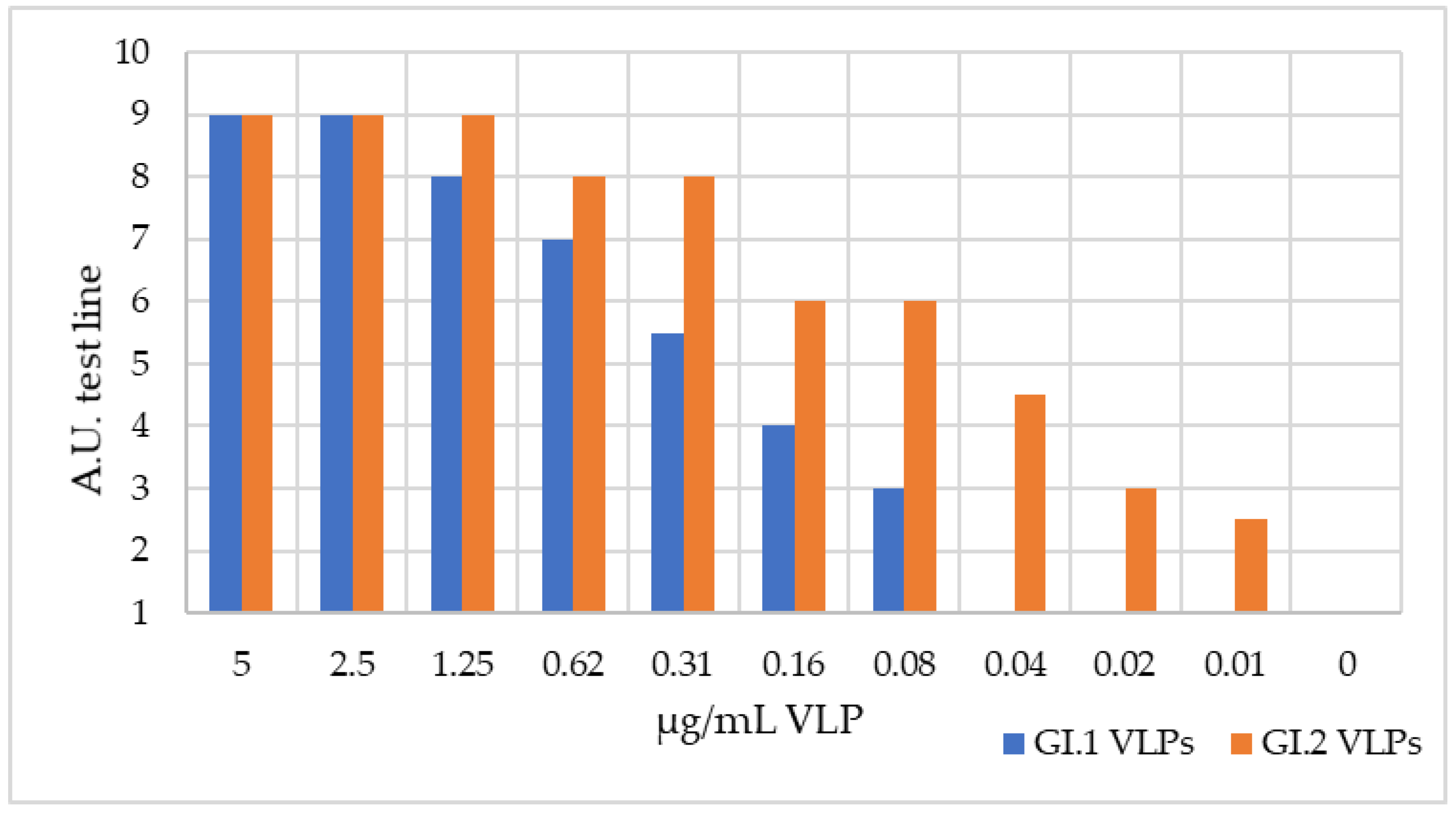 Biology 11 00401 g003 Biology 11 00401 g003