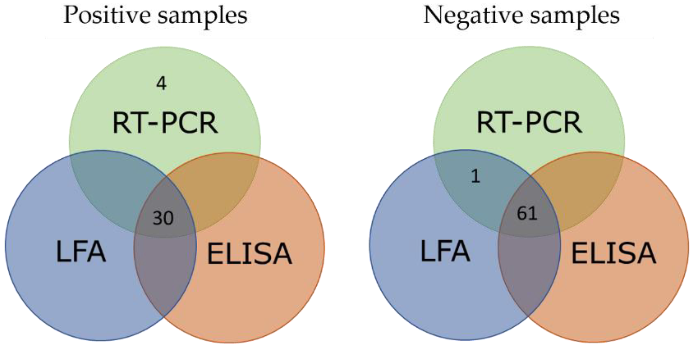 Biology 11 00401 g004 Biology 11 00401 g004