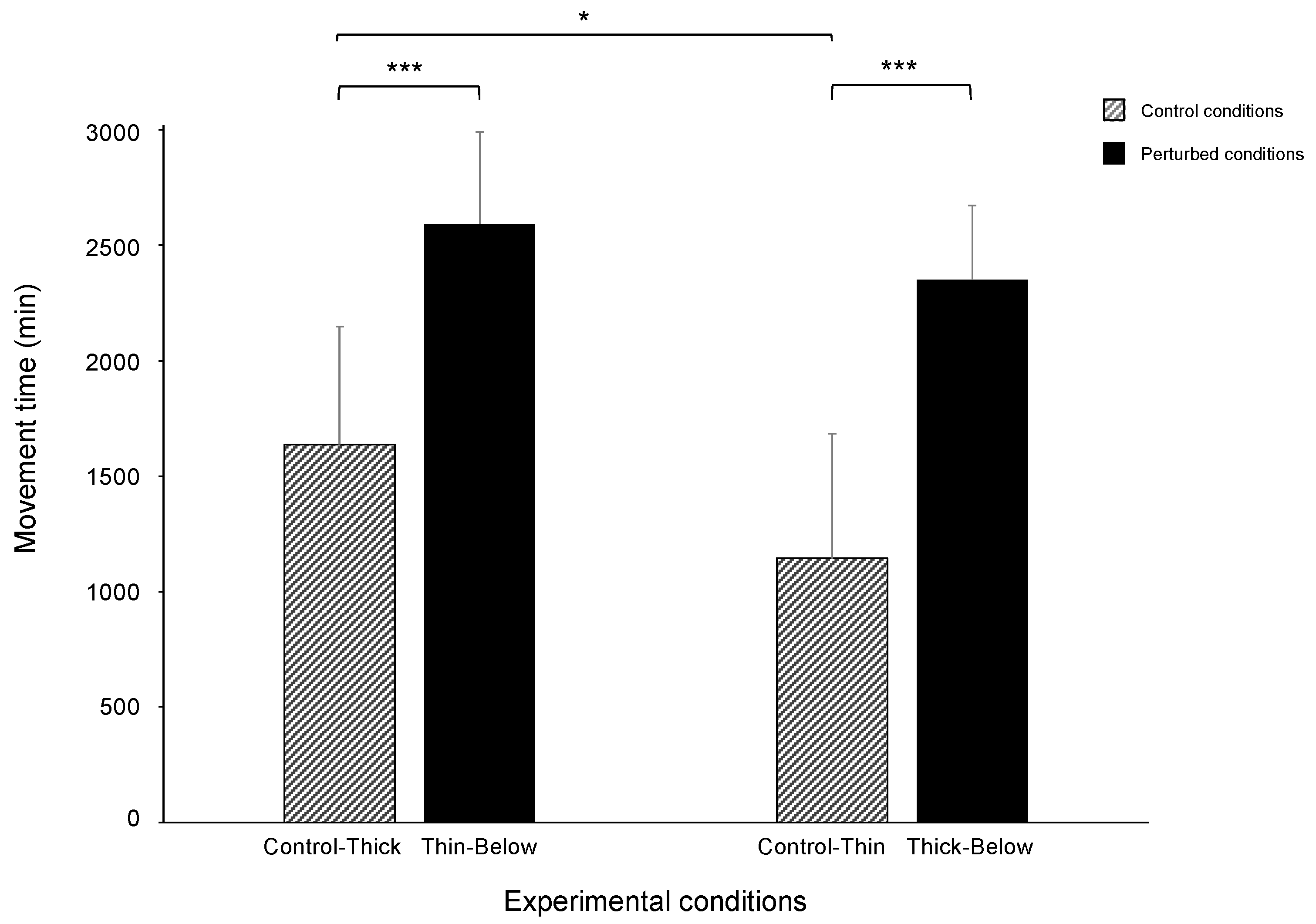 Biology 11 00405 g004 Biology 11 00405 g004