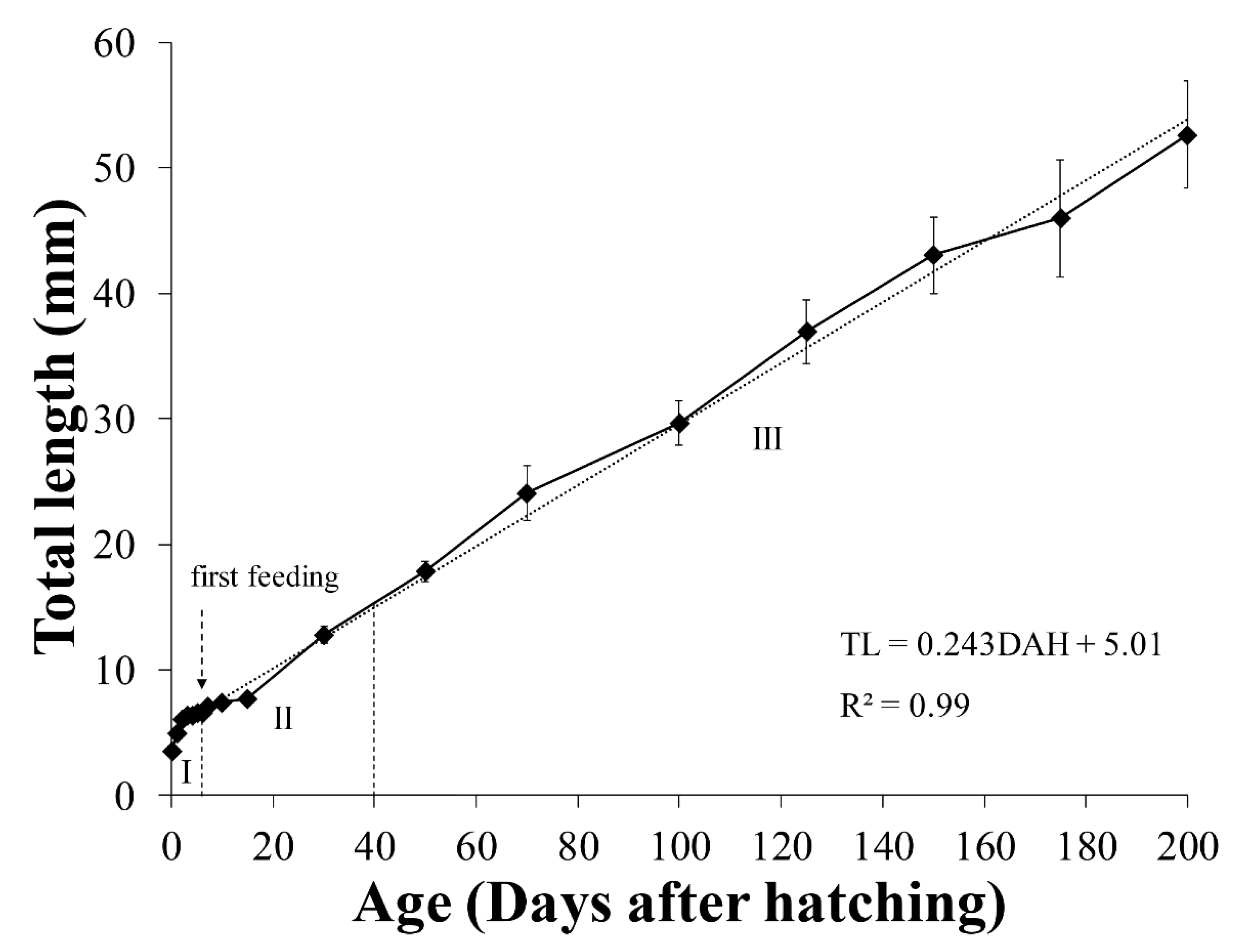 Biology 11 00407 g003 Biology 11 00407 g003