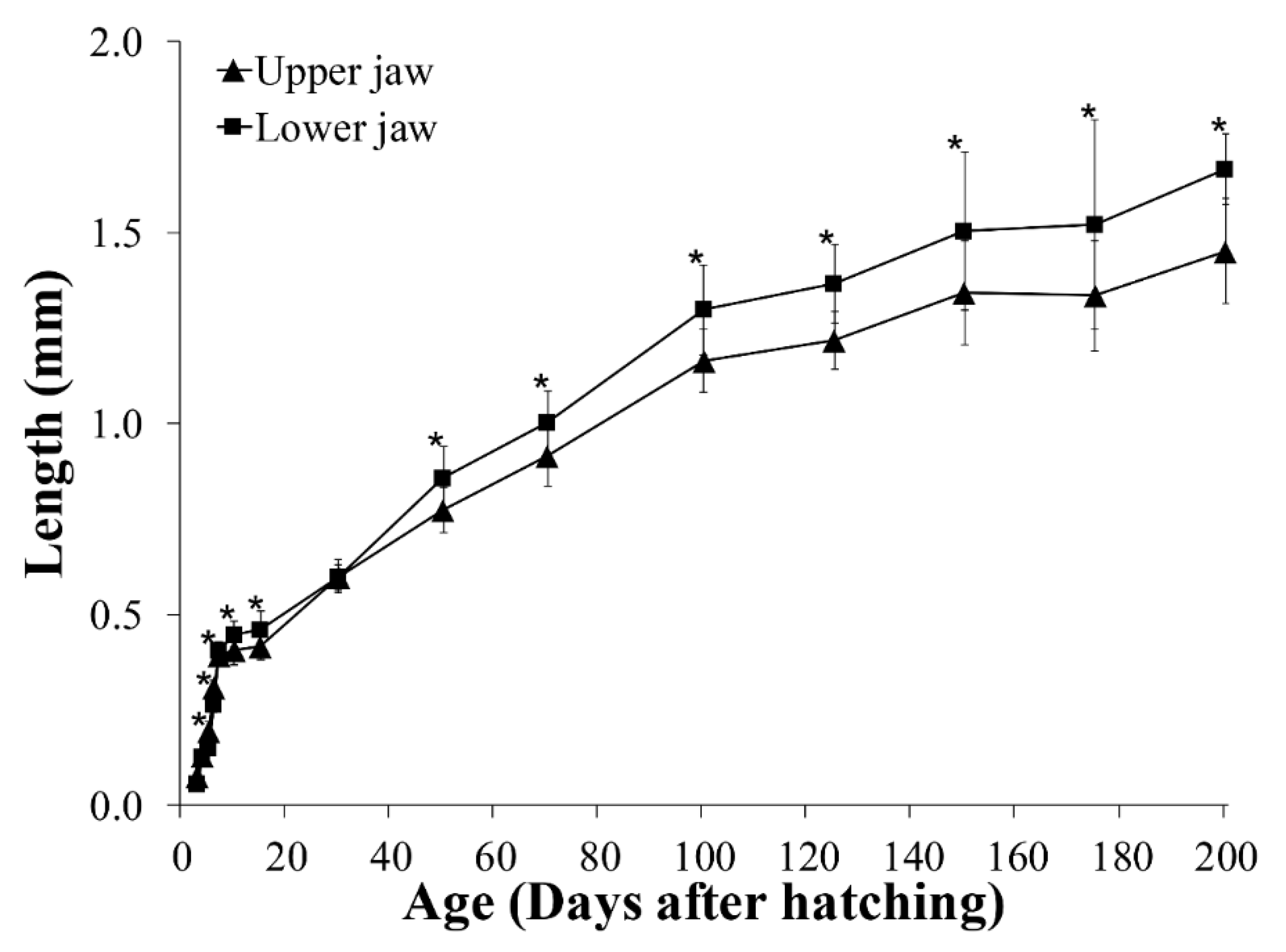 Biology 11 00407 g007 Biology 11 00407 g007