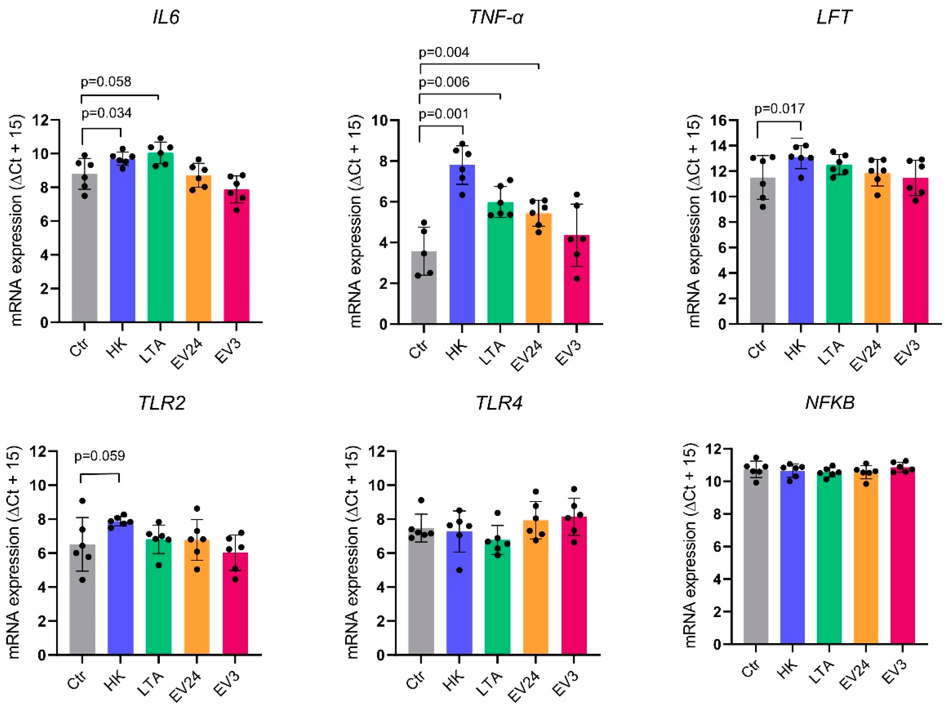 Biology 11 00415 g003 550
