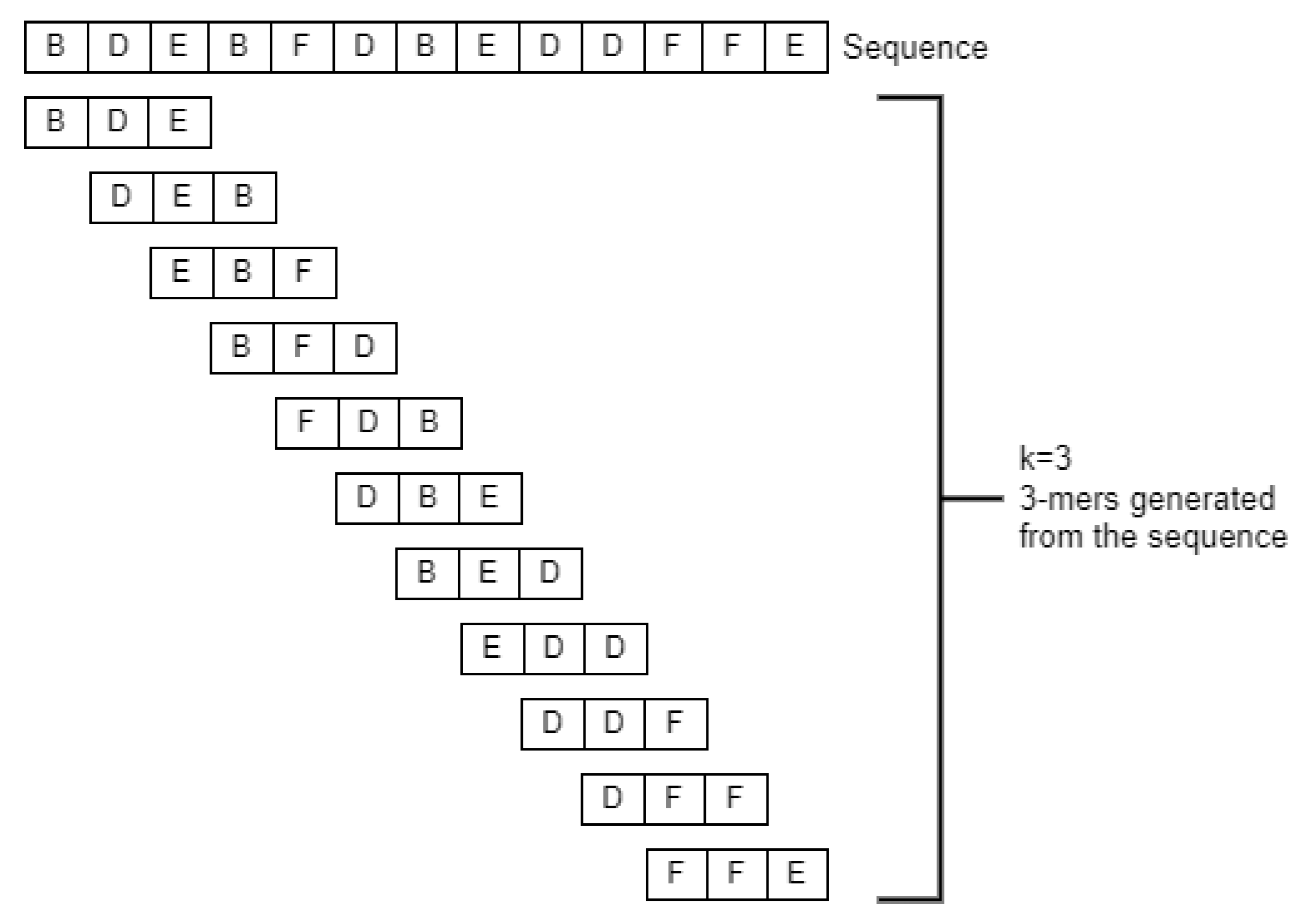 X Embedding: The Secret To Viral Content - fgua296