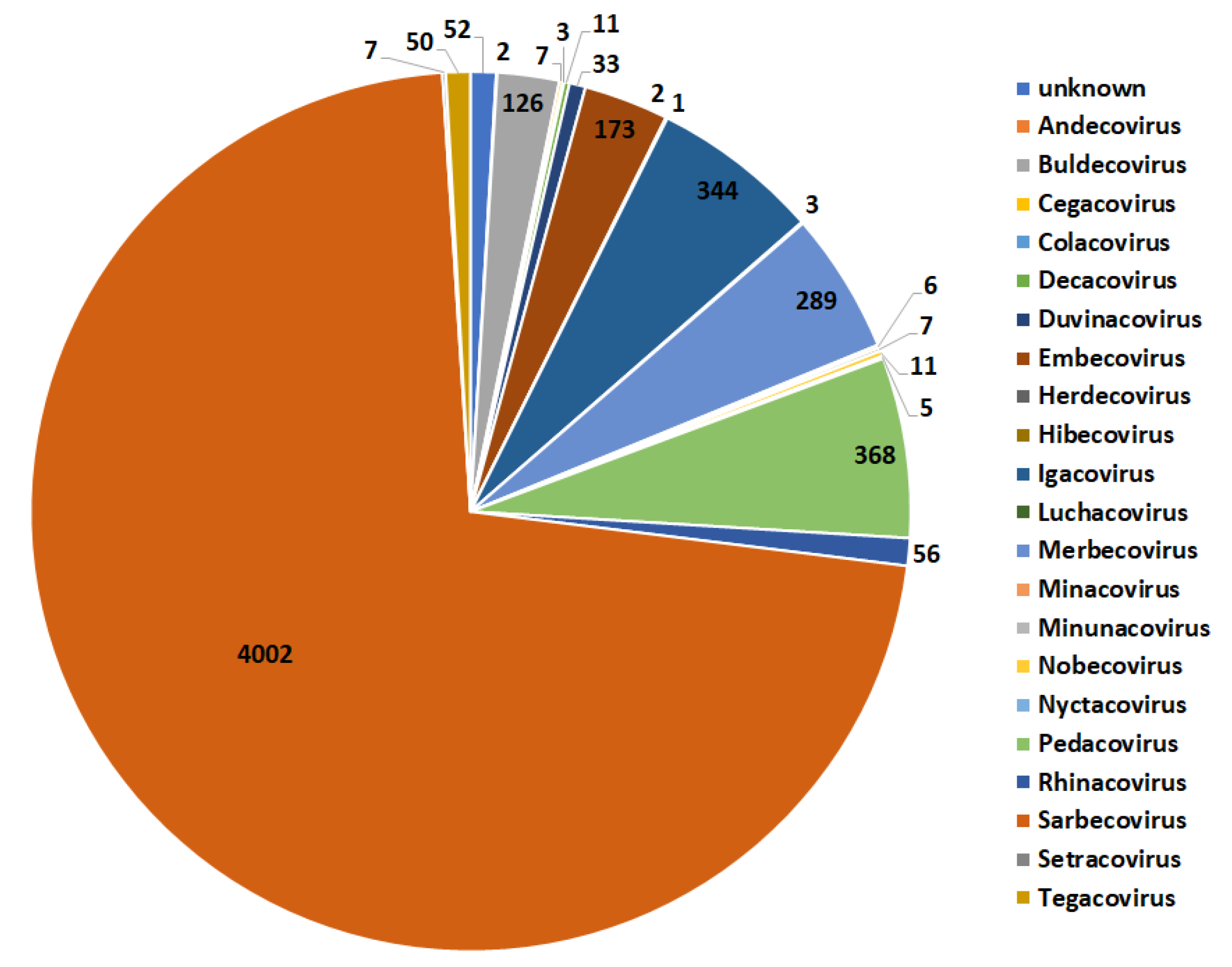 Biology 11 00418 g006