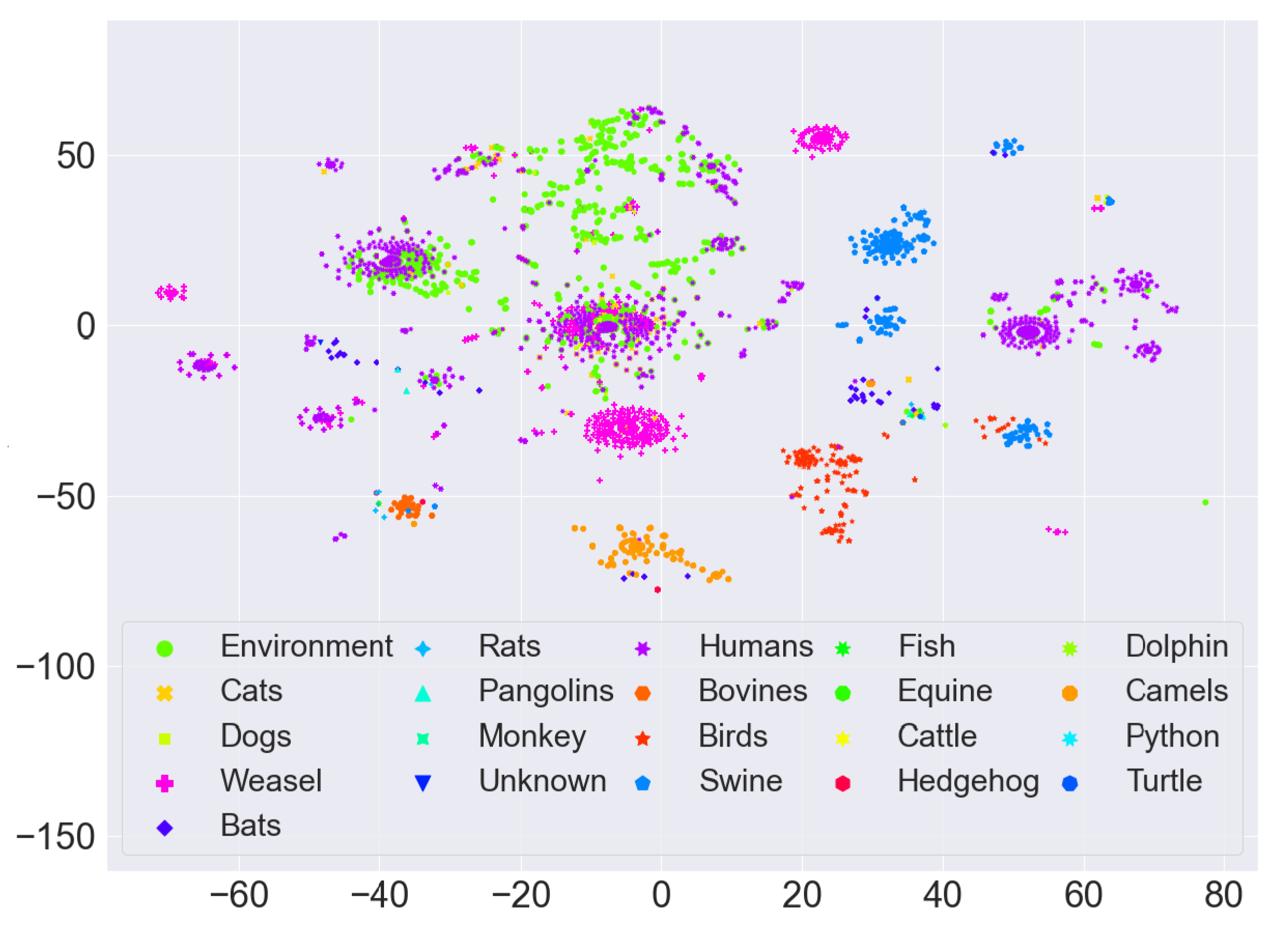 Biology 11 00418 g007