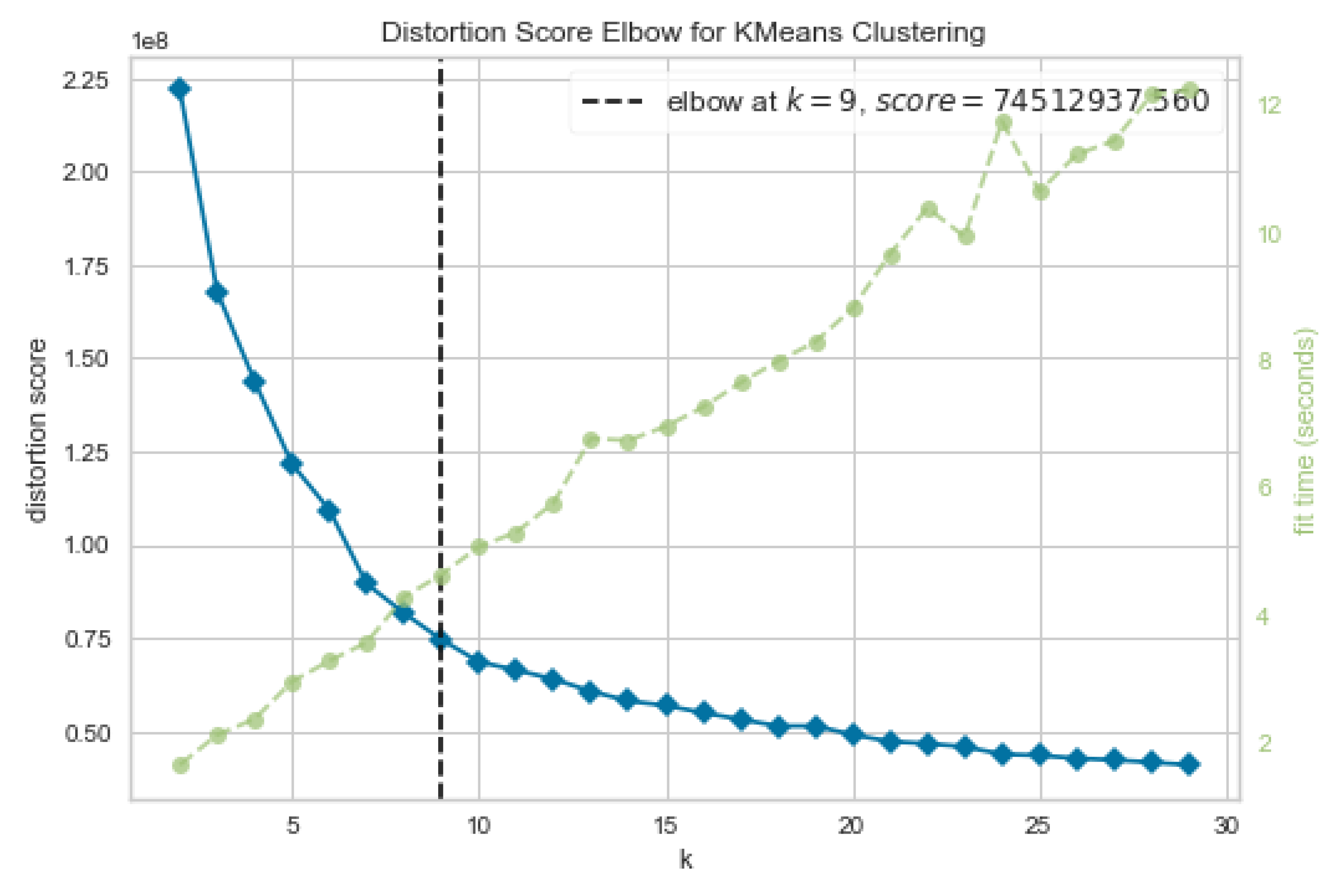 X Embedding: The Secret To Viral Content - 443ys8s