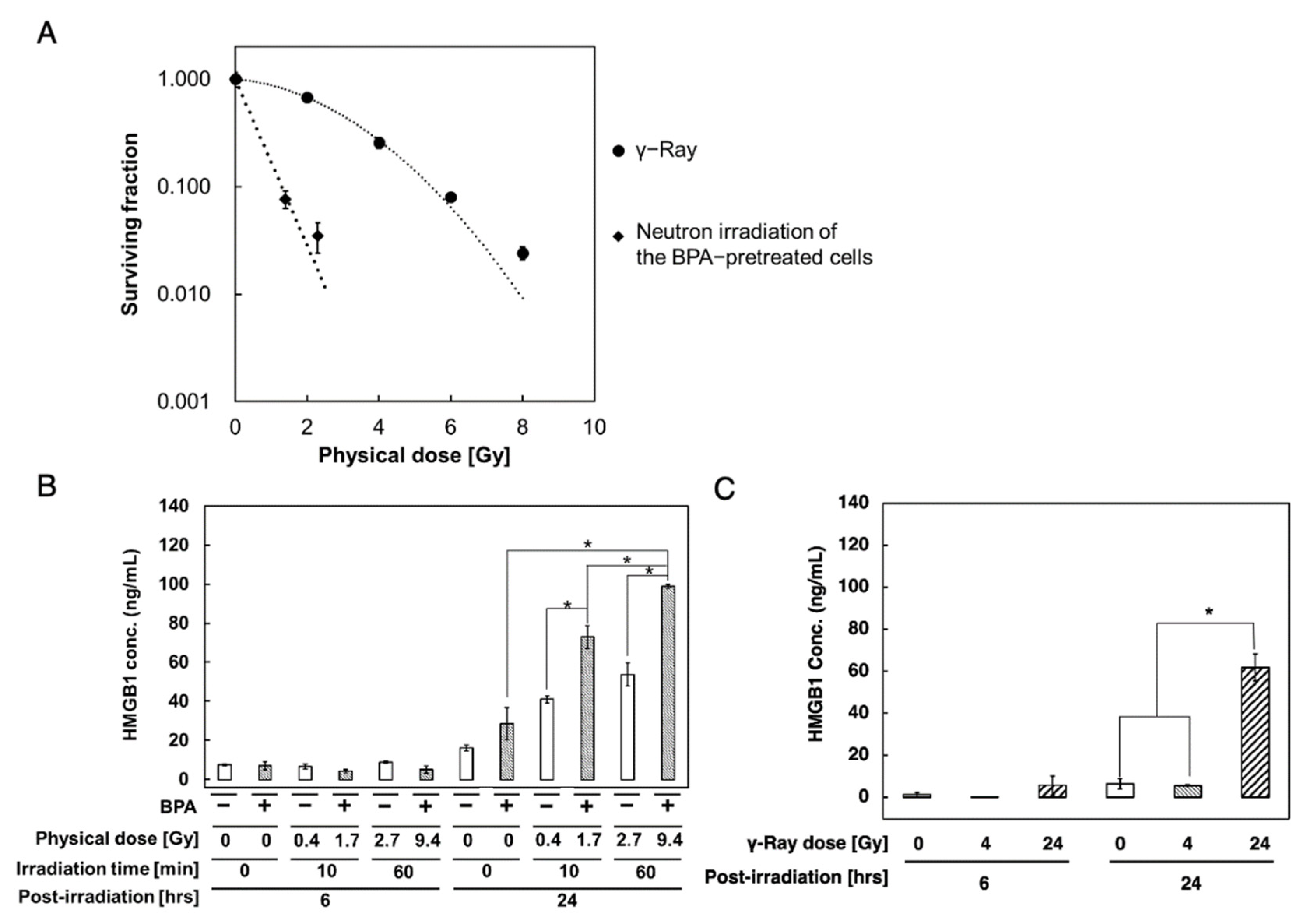 Biology 11 00420 g002