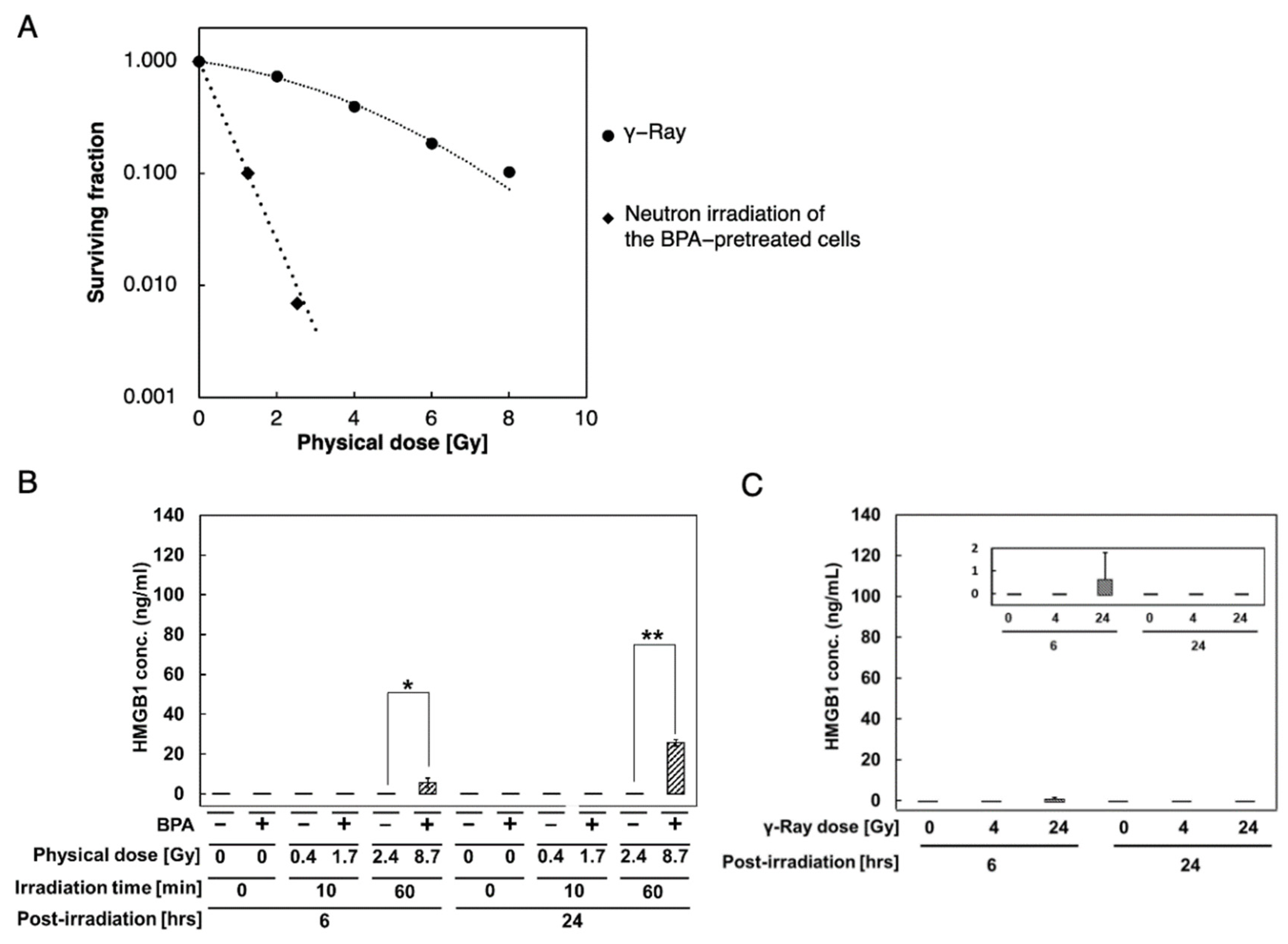 Biology 11 00420 g003