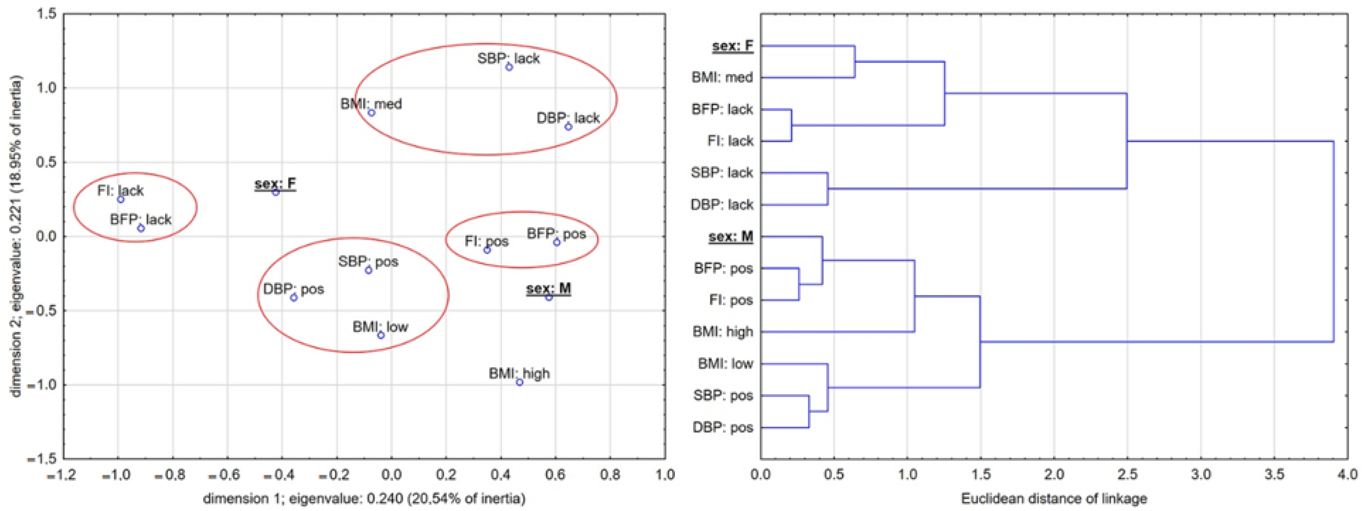 Biology 11 00424 g001 Biology 11 00424 g001