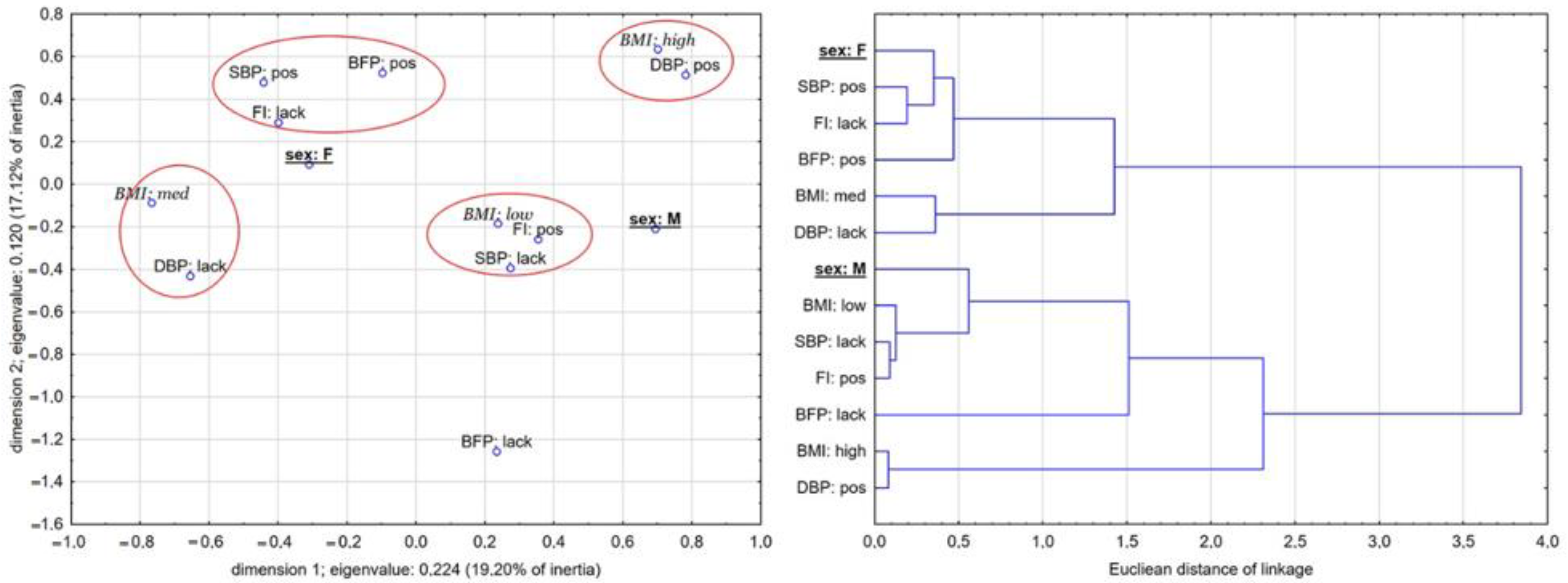 Biology 11 00424 g002 Biology 11 00424 g002