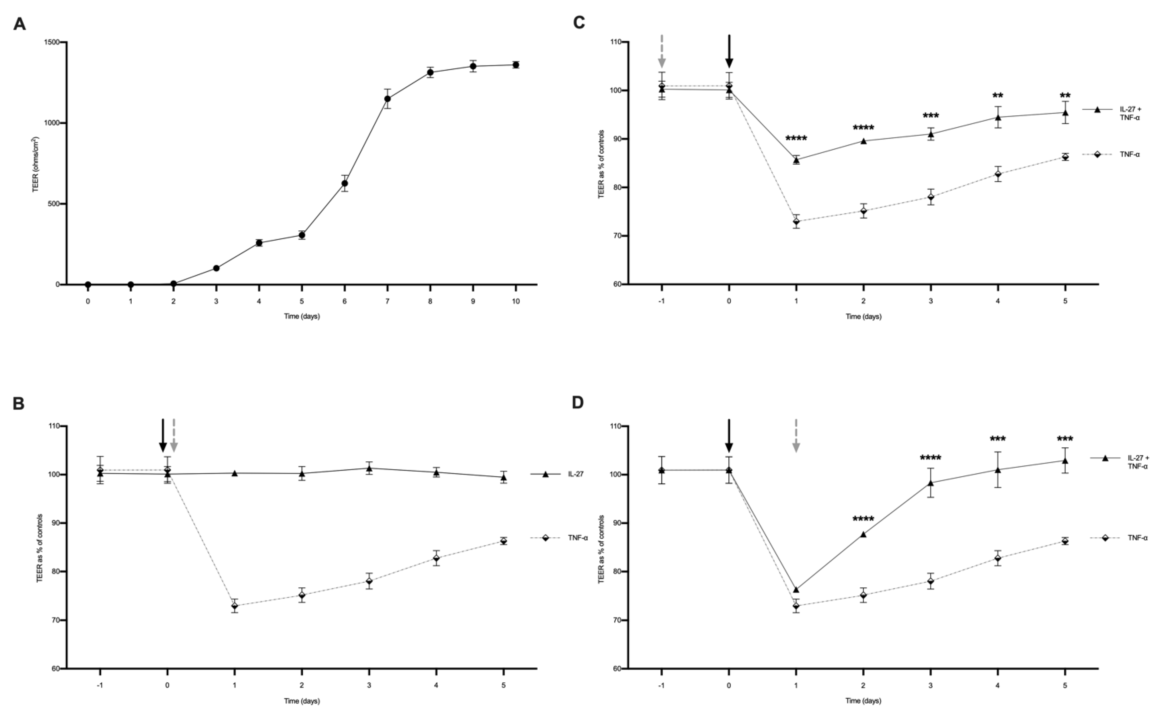 Biology 11 00427 g001 550
