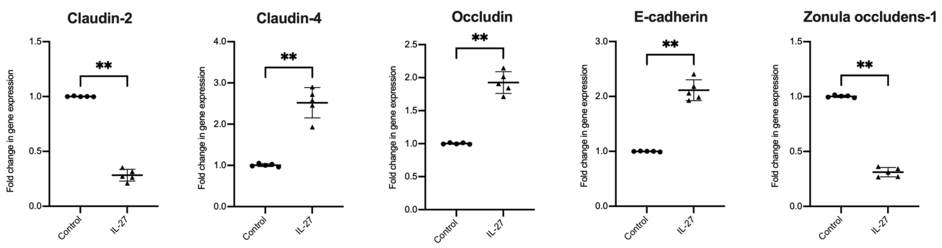 Biology 11 00427 g002 550