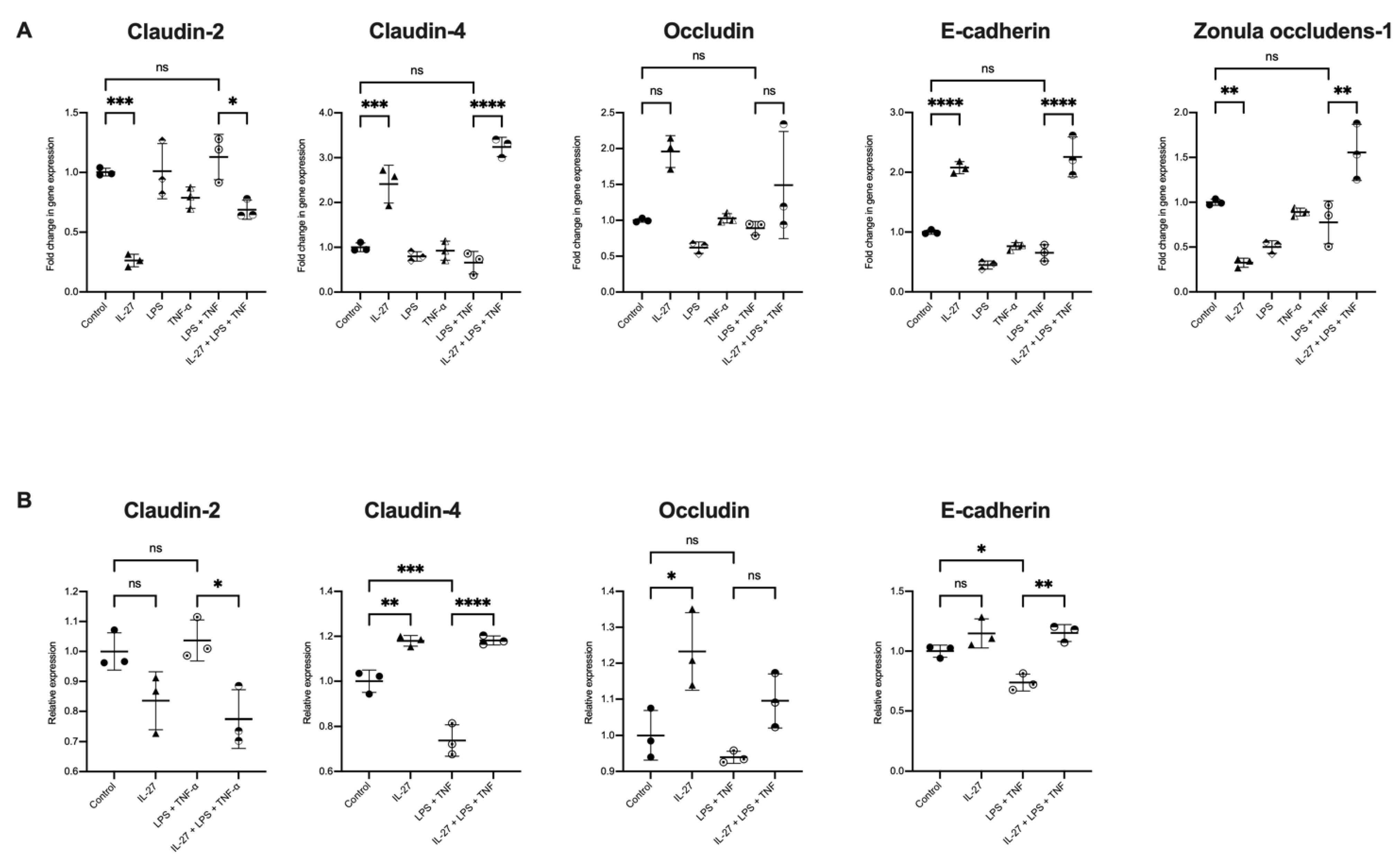 Biology 11 00427 g003 550