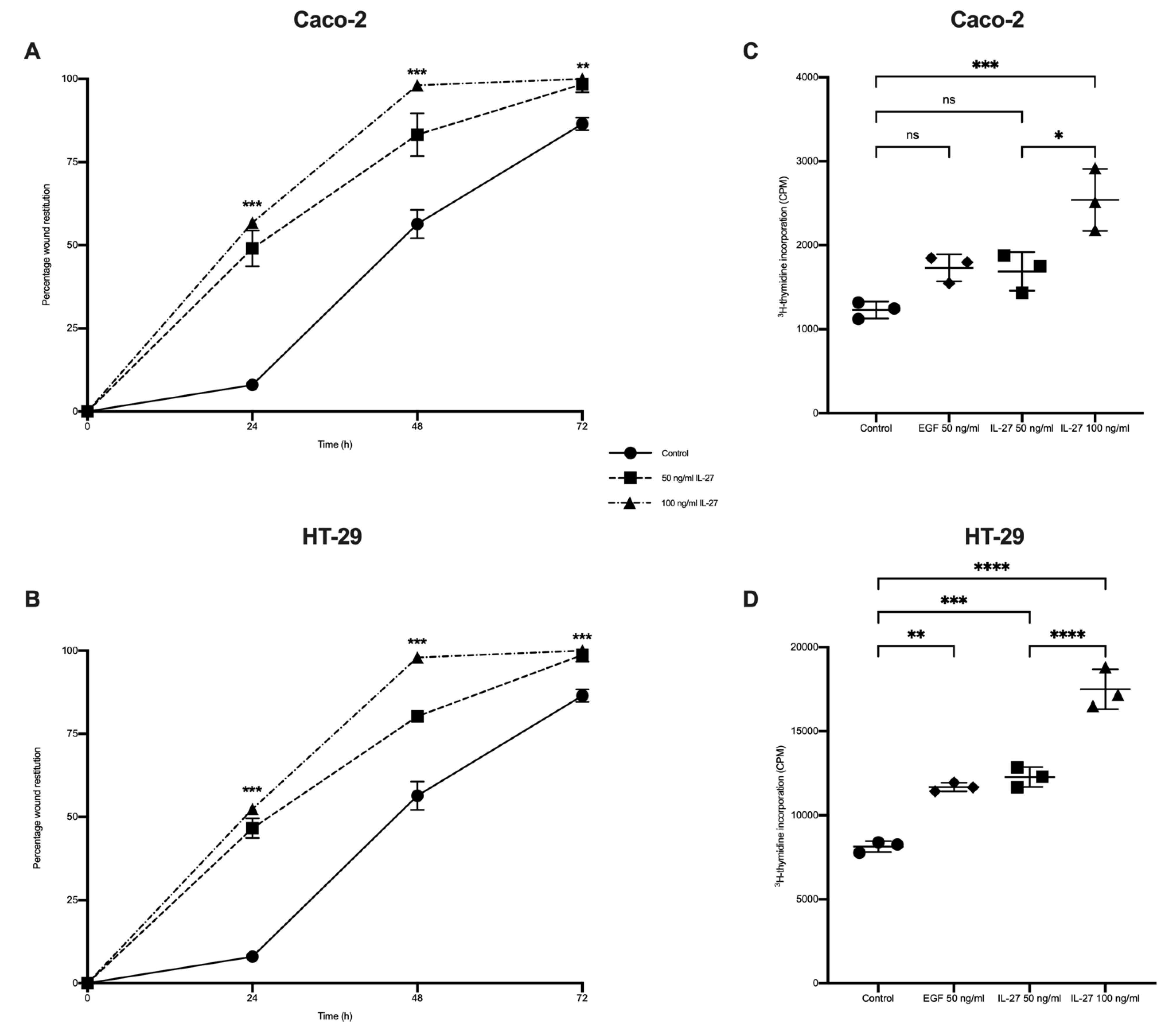 Biology 11 00427 g005 550